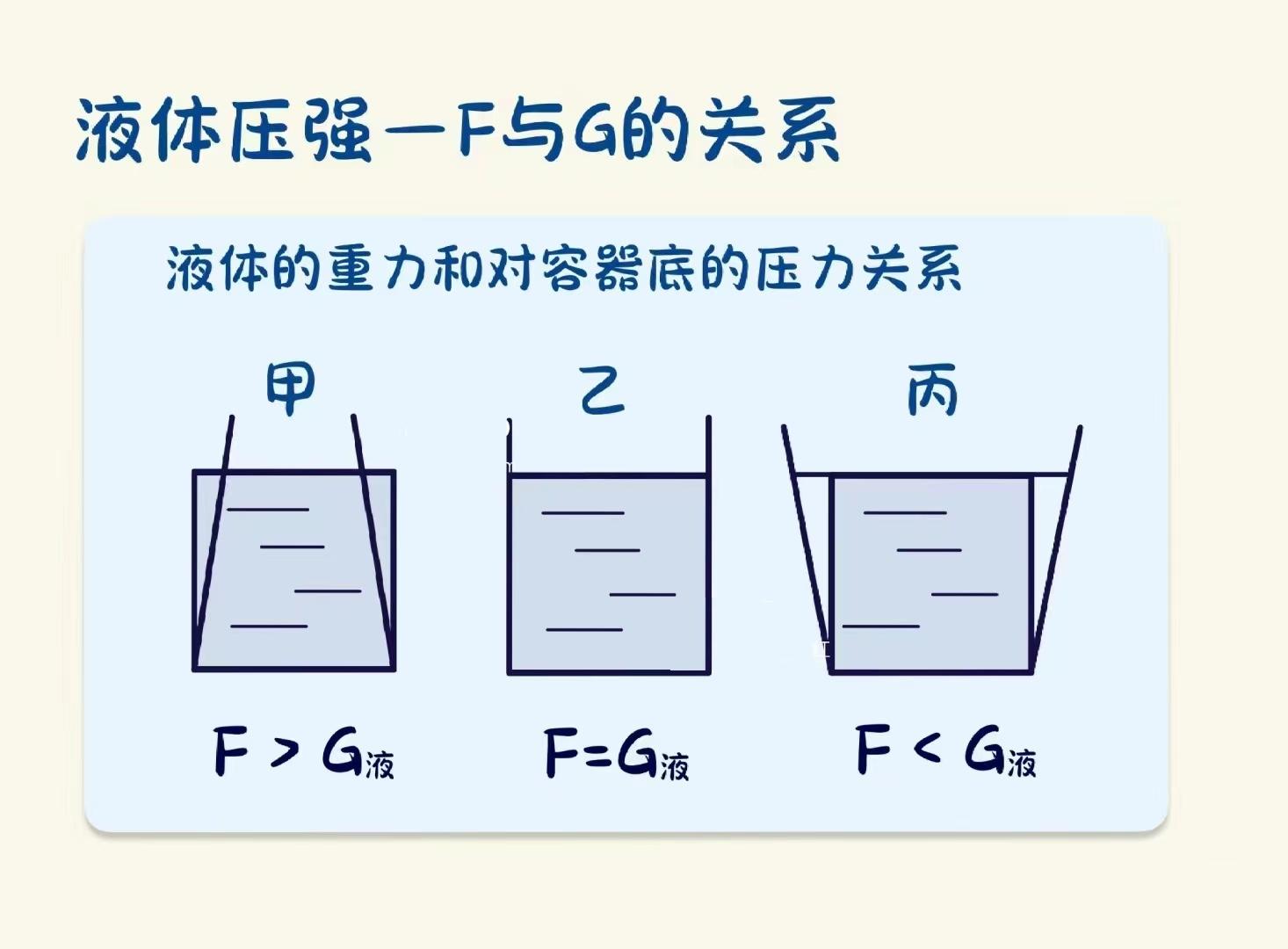 液体压强的常考模型