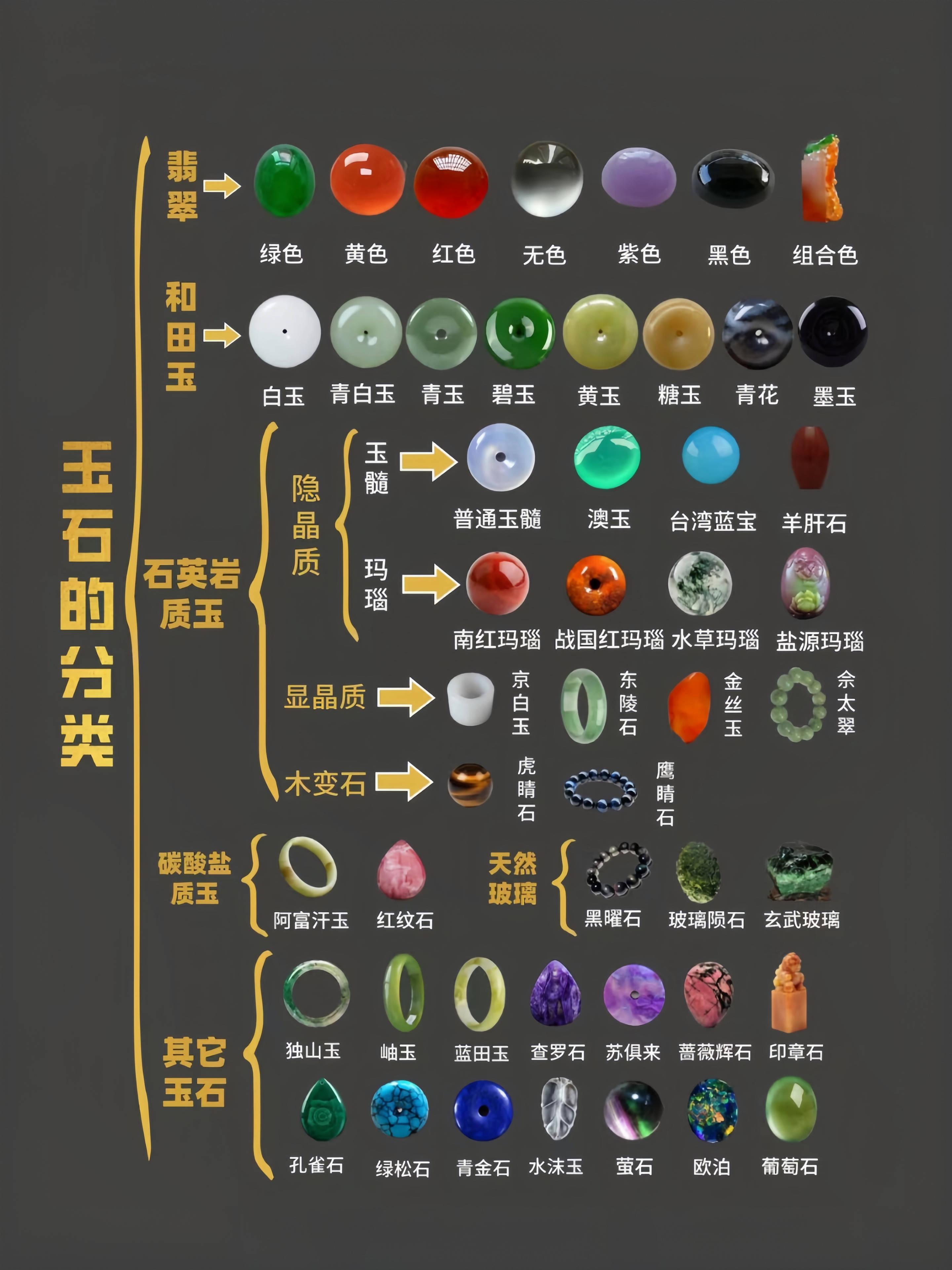 人造宝石的种类和特点有哪些(人造宝石的种类和特点有哪些呢)