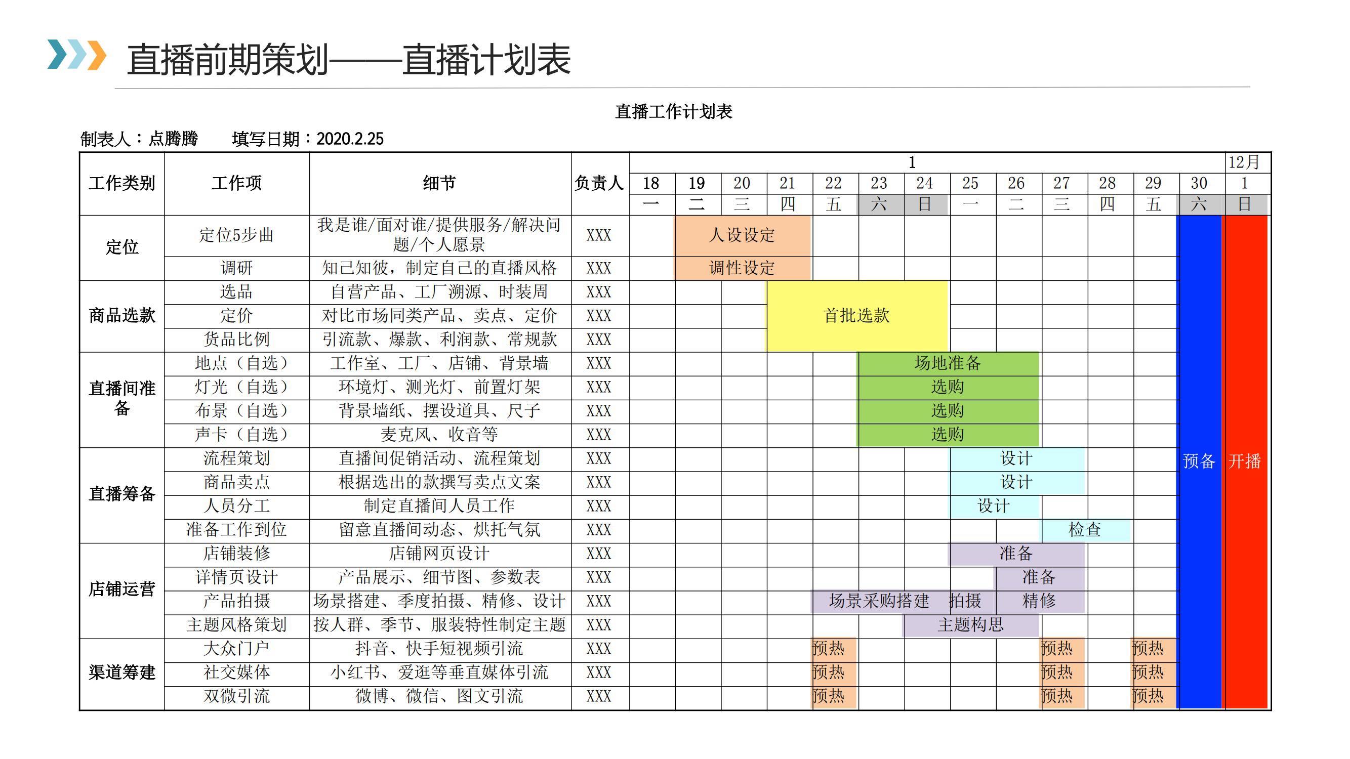 產品賣點制定流程直播計劃直播策劃預熱設備覆盤粉絲維護後期追蹤售後