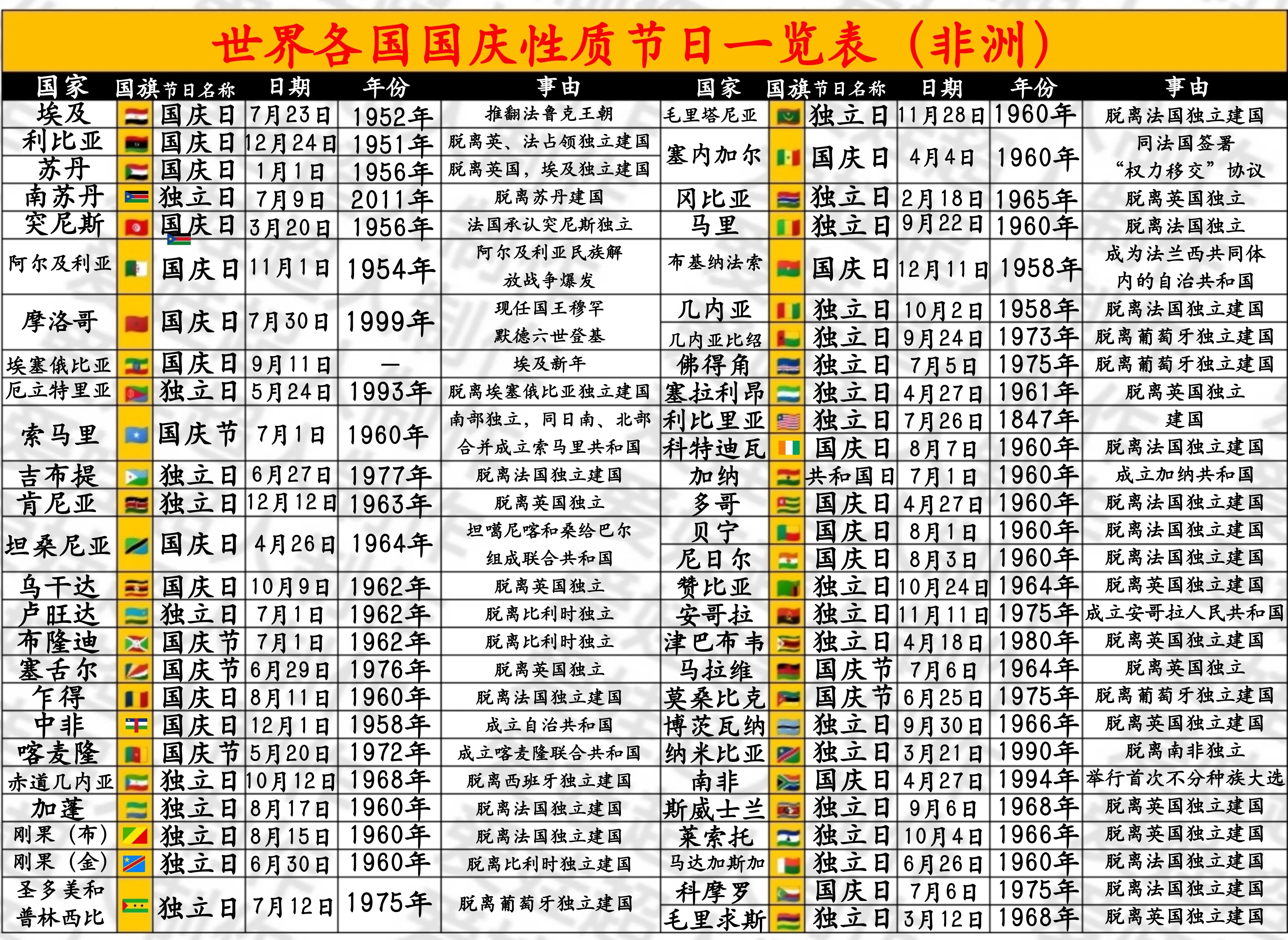 世界各国国庆一览表图片