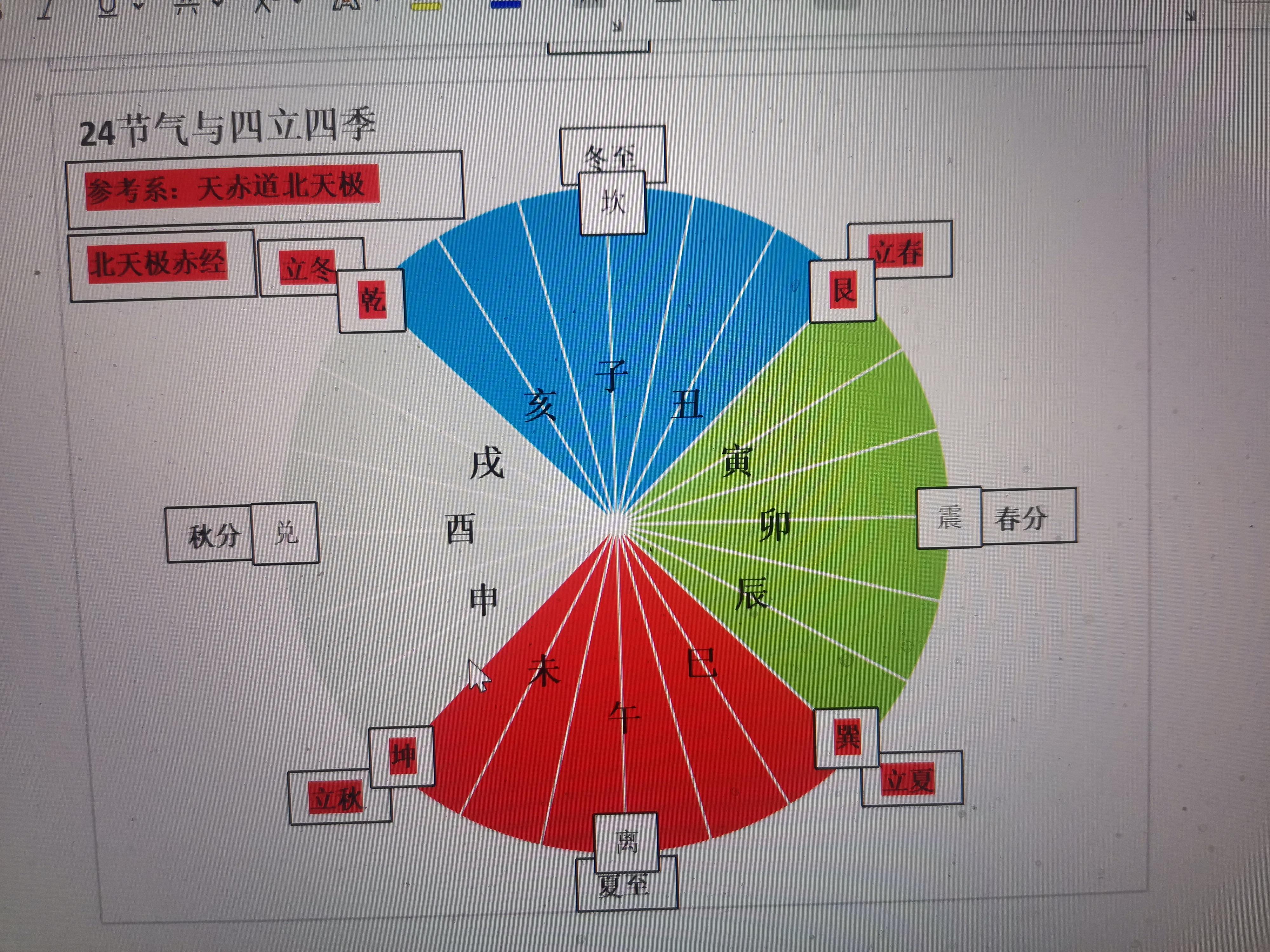 黄道赤经图片