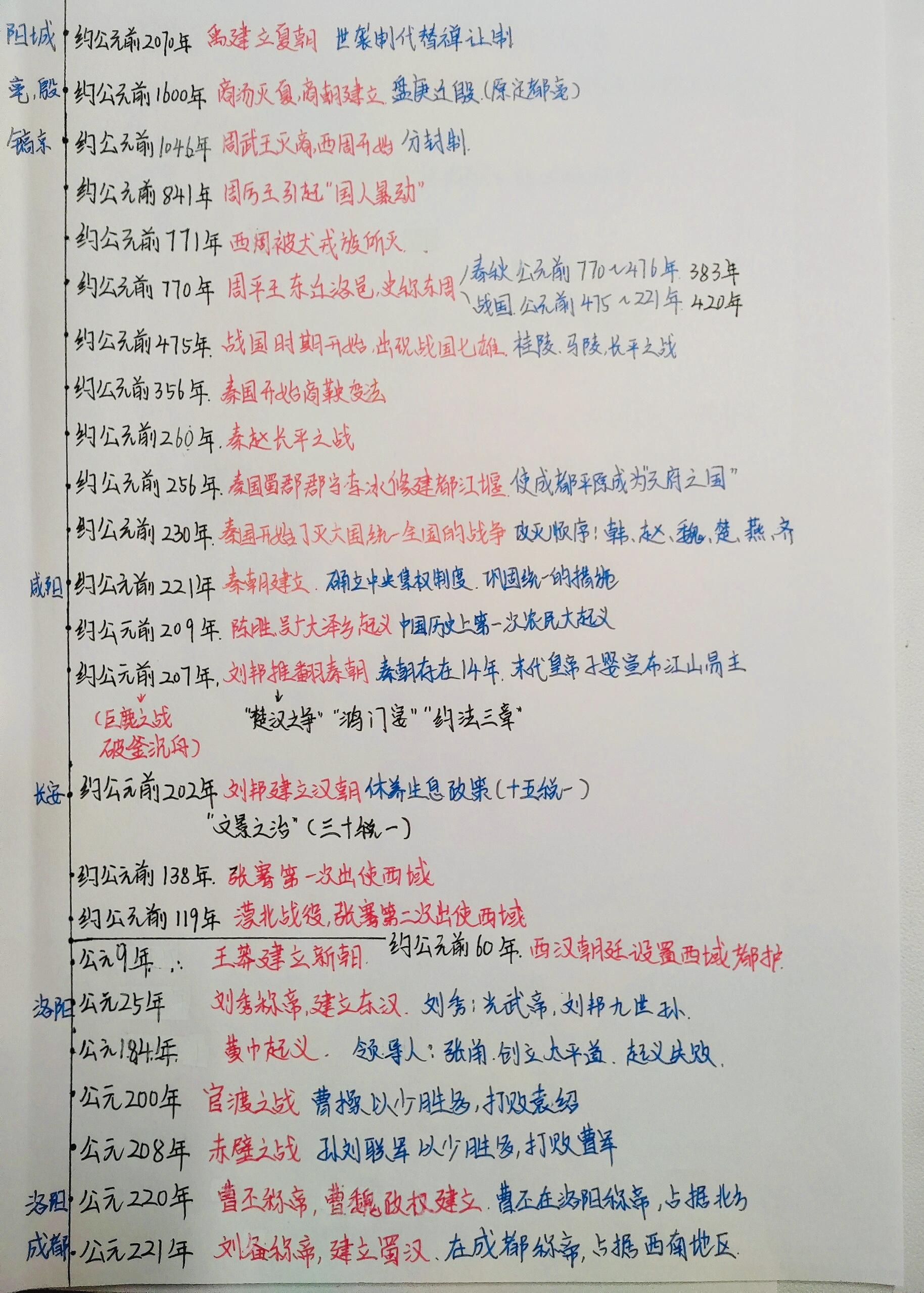 七年級上學期歷史有關時間軸方面的期末複習資料全部發給同學們歷史