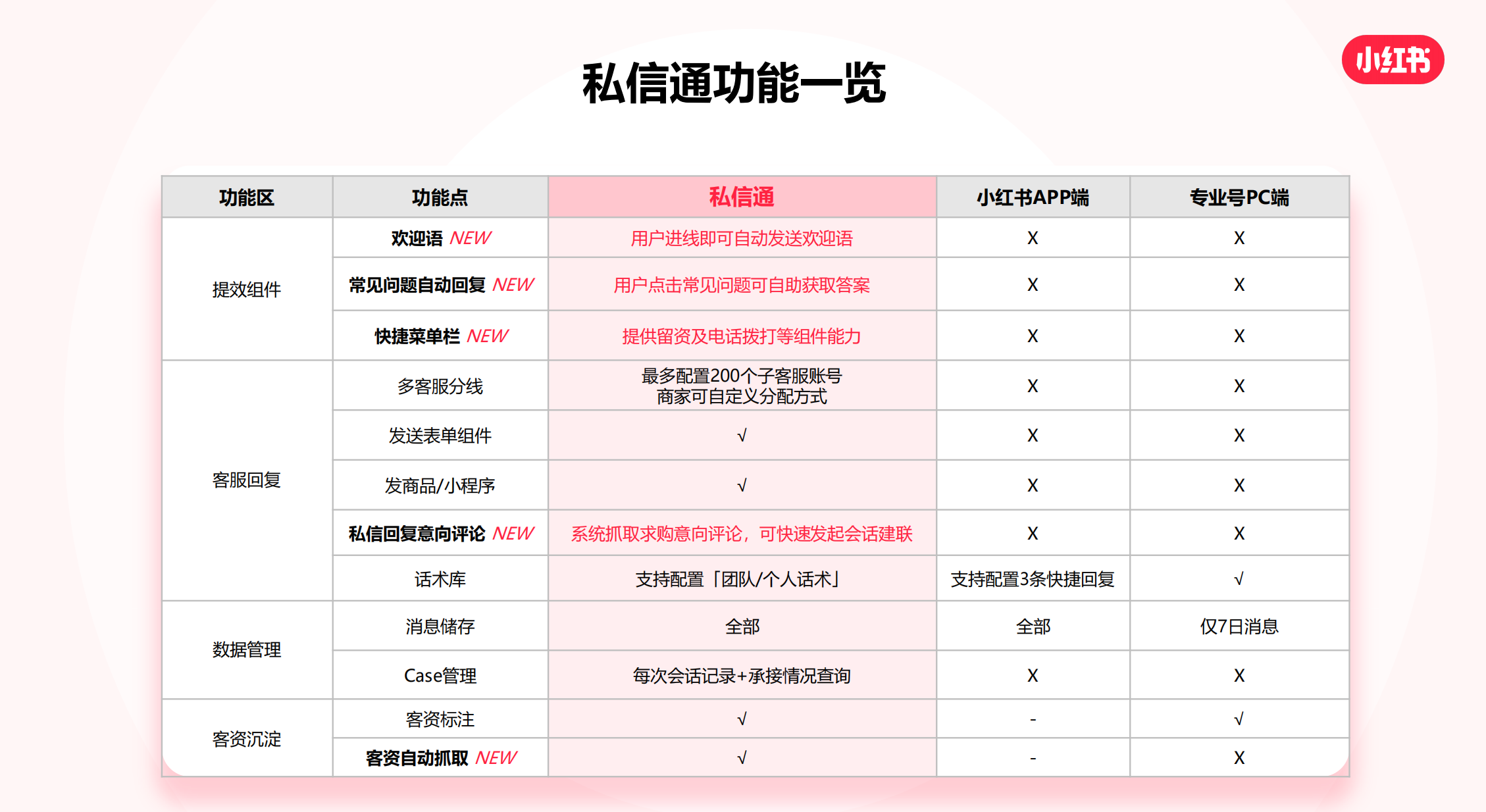 小红书私信卖东西