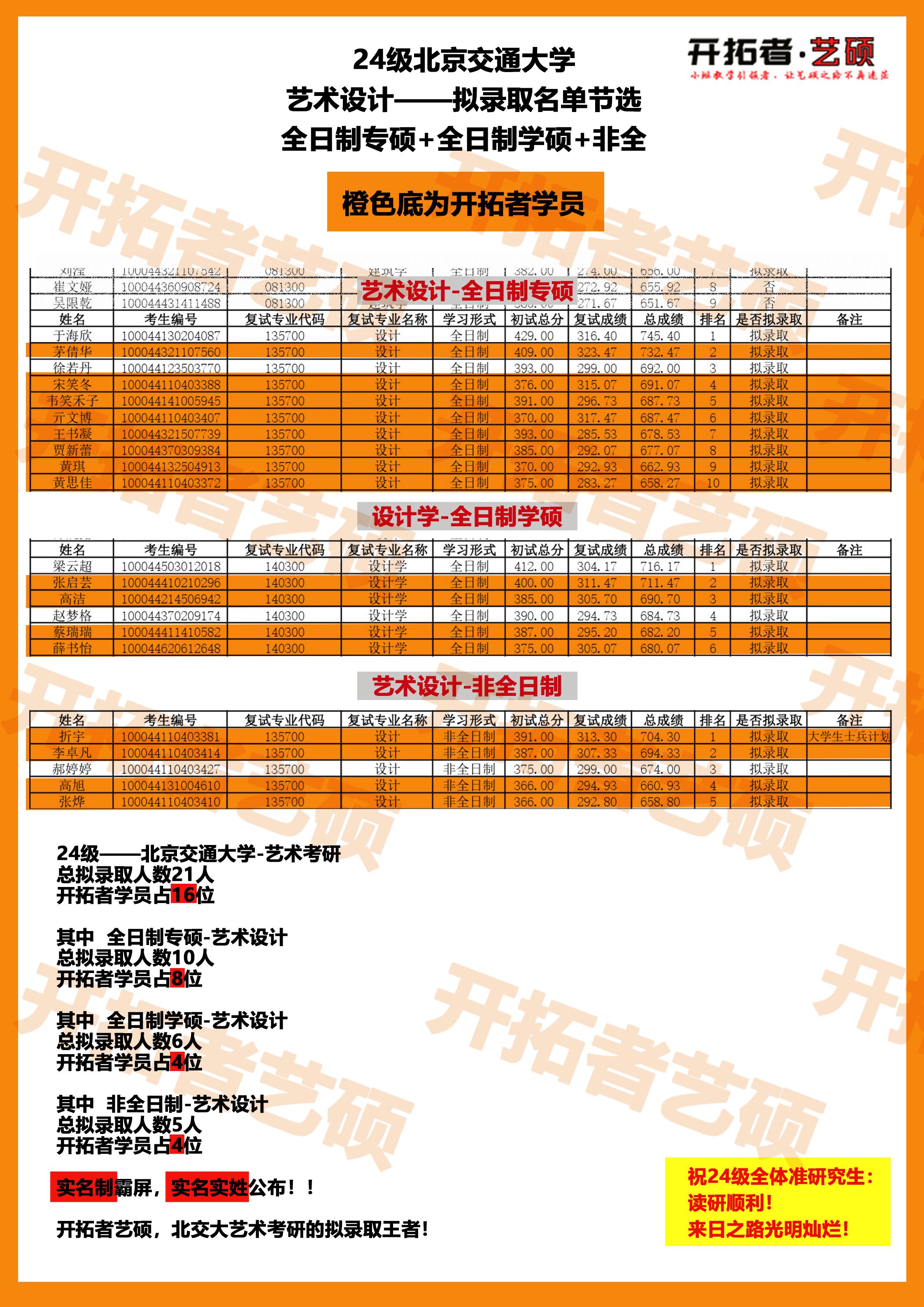 2821考研成績查詢_2024年考研成績查詢入口_2020考研查詢成績入口