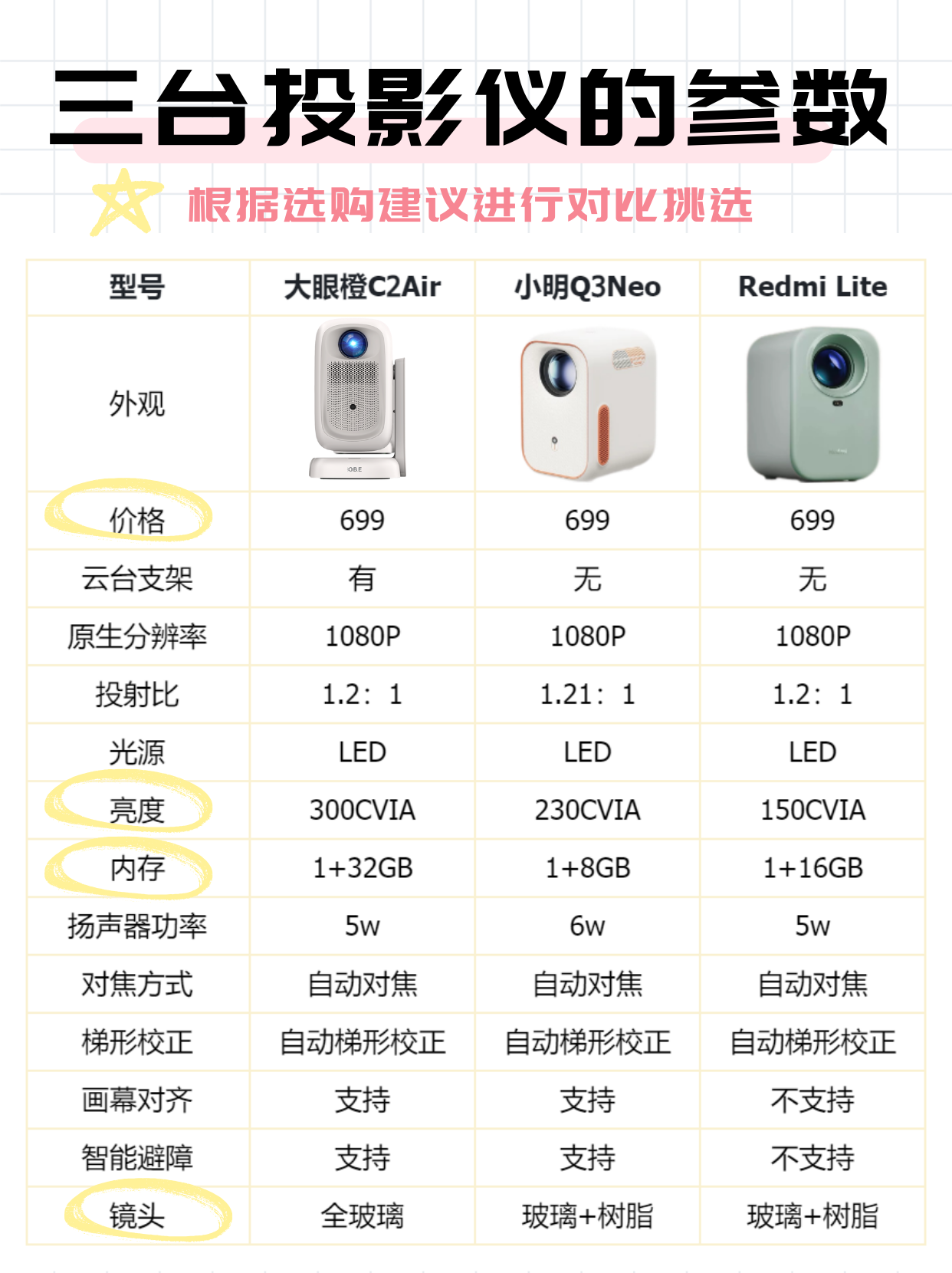 什么是投影电话机功能键(什么是投影电话机功能键图片)
