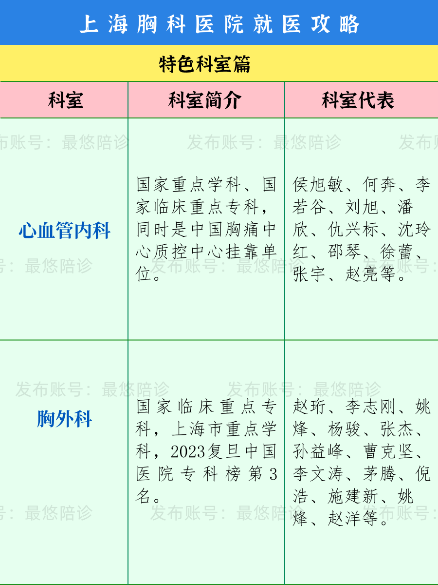 包含原武警总医院陪诊协助挂号院内科室精准指引,不用盲目寻找的词条 包含原武警总医院陪诊协助挂号院内科室精准指引,不用盲目寻找的词条