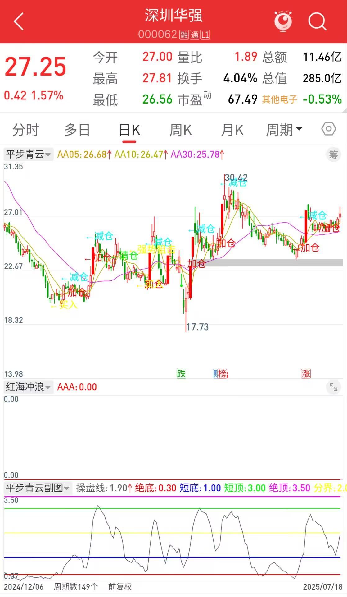 通达信手机指标,通达信手机指标和电脑不一样 通达信手机指标,通达信手机指标和电脑不一样