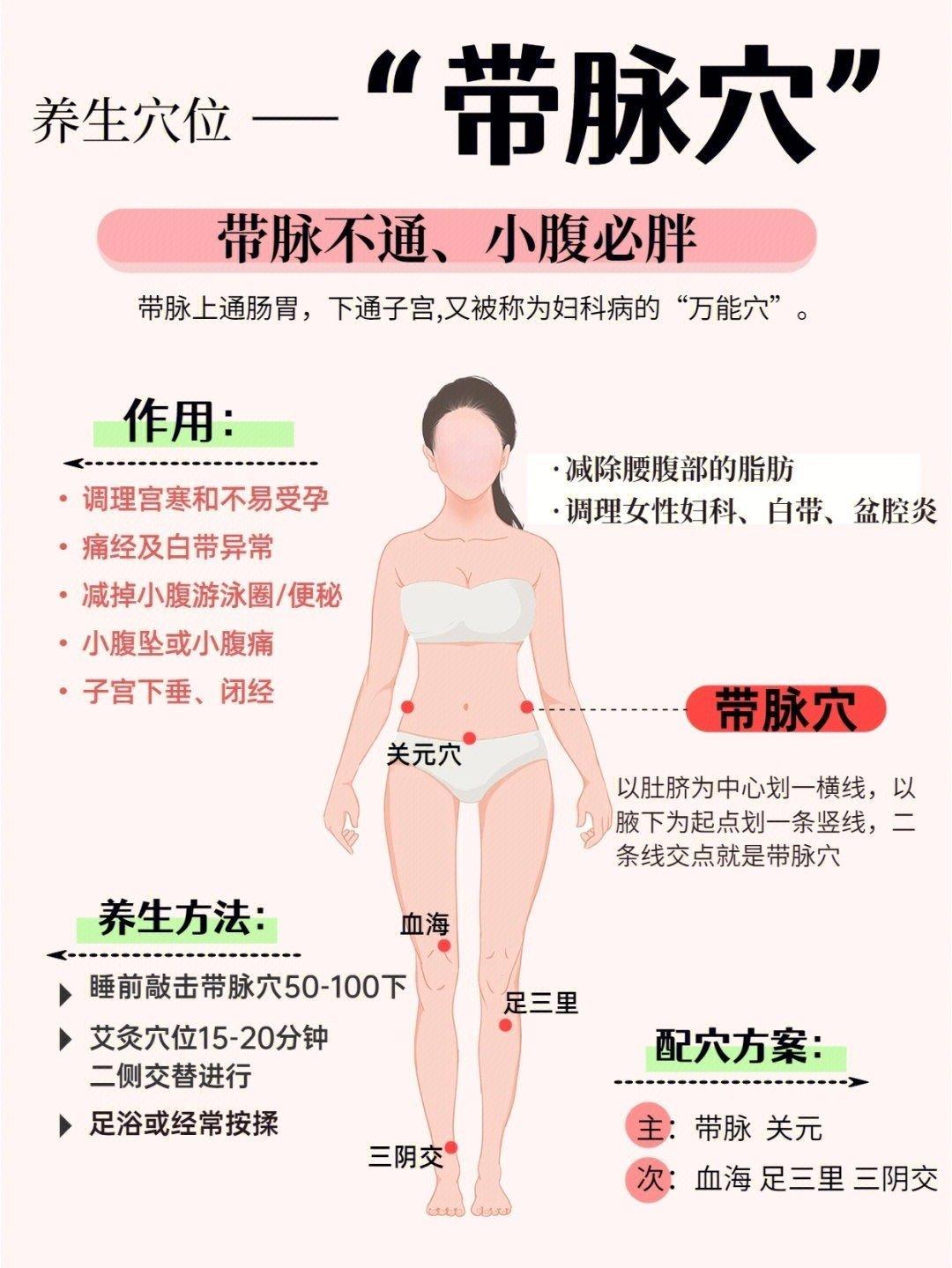 站立瘦腹养生带脉穴瘦腰瘦小腹站立瘦腹养生带脉穴瘦腰瘦小腹❗内调