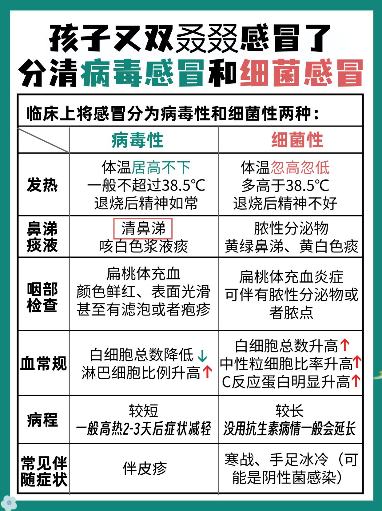 冠状病毒怎么治疗