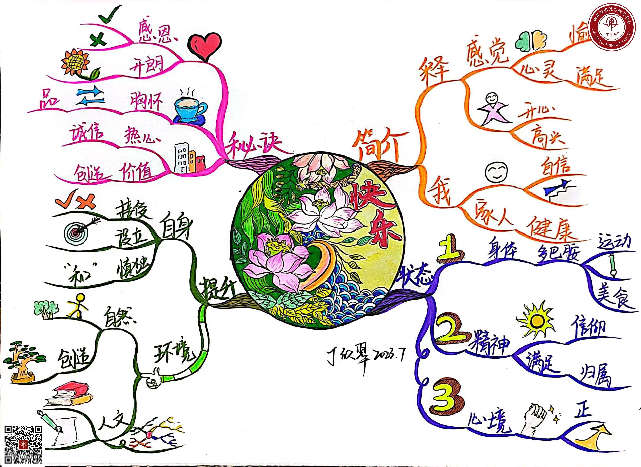 孙梦思维导图 的想法: 【思维导图|《快乐》 】 快乐是身心的愉悦