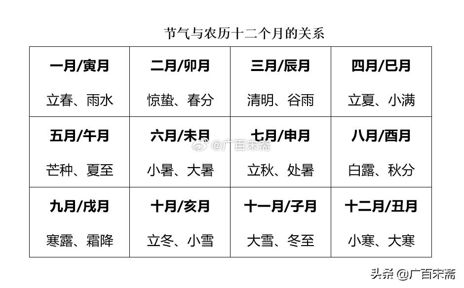 月上起日表图图片