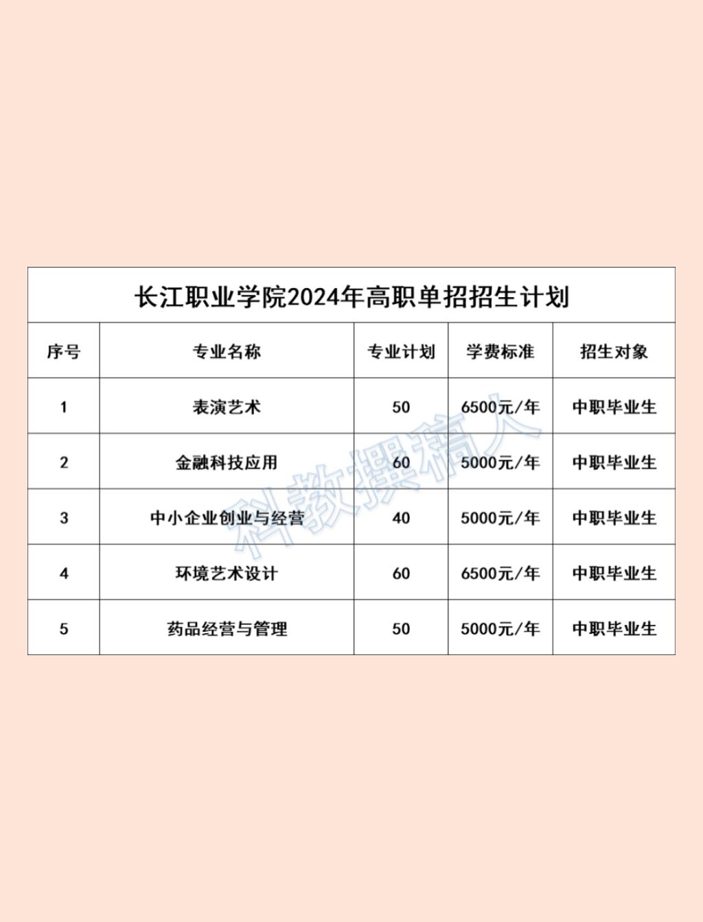 长江职业学院学费图片