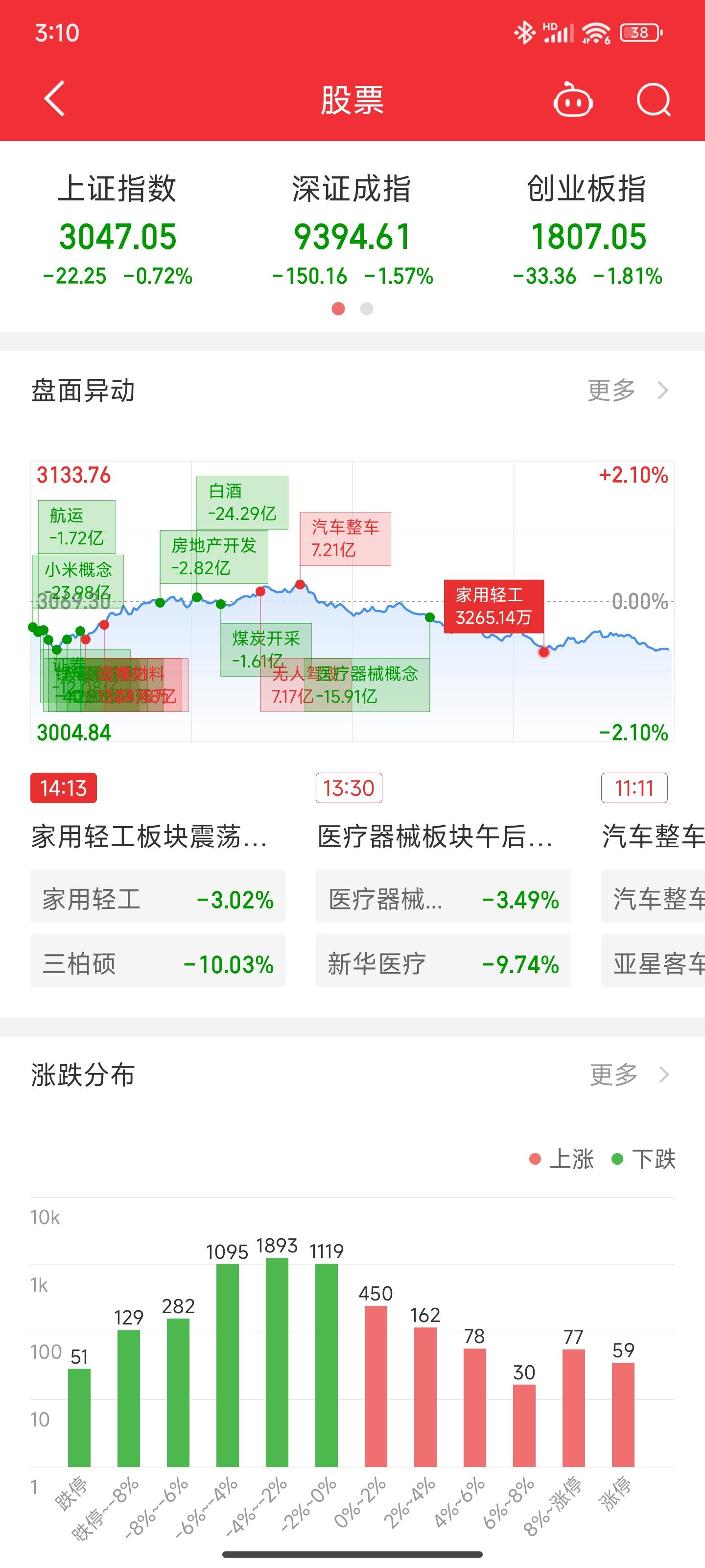 天涯投机客 的想法  我感觉大师兄他们回来了