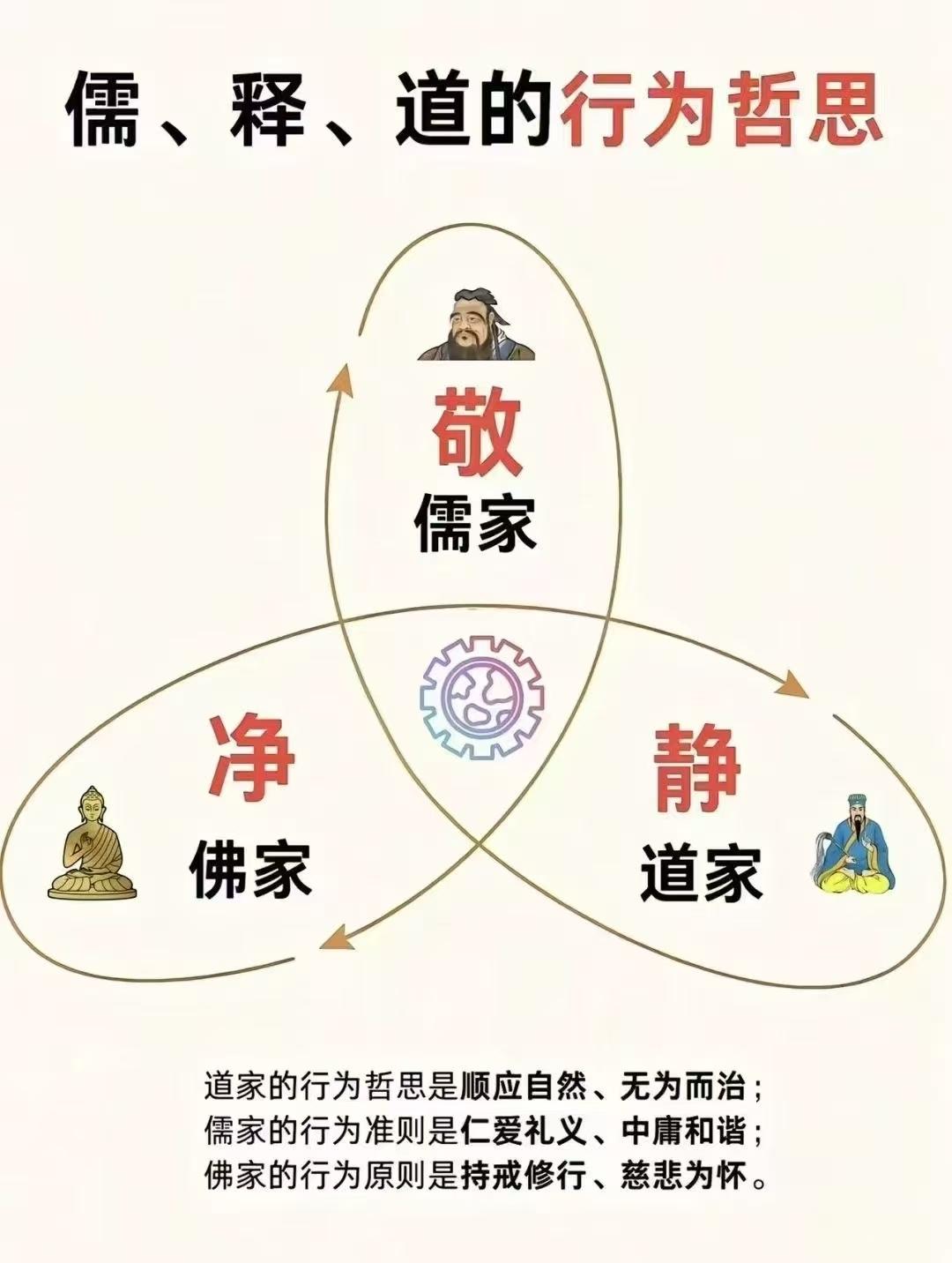 新世觉学院 的想法: 强大 | 真正强大的人,从来不需要去碾压别人,更不会表现出极端的强势。相反,他们非常柔和,让人如沐春风,但身上却自带强大 ...