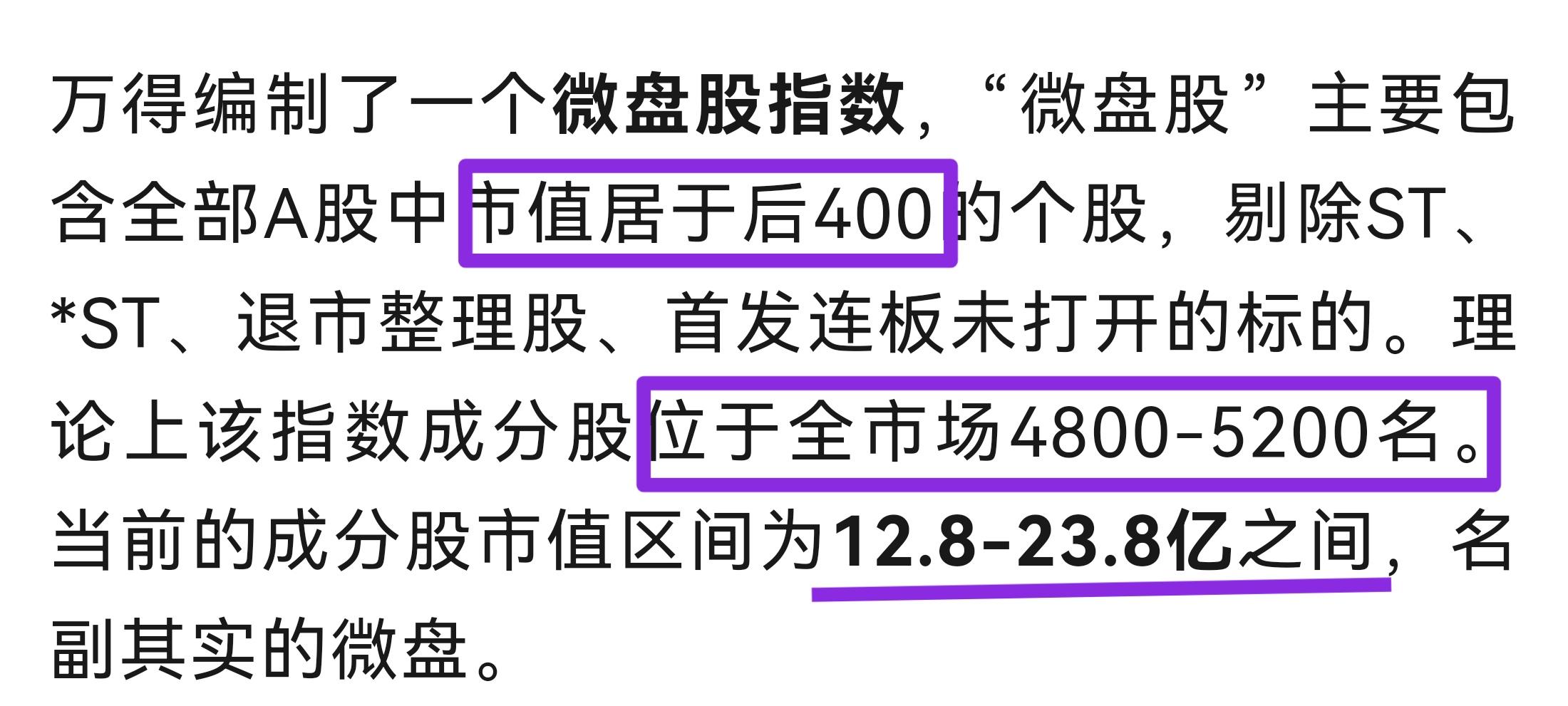 万得微盘股指数=万得微盘股指数怎么买