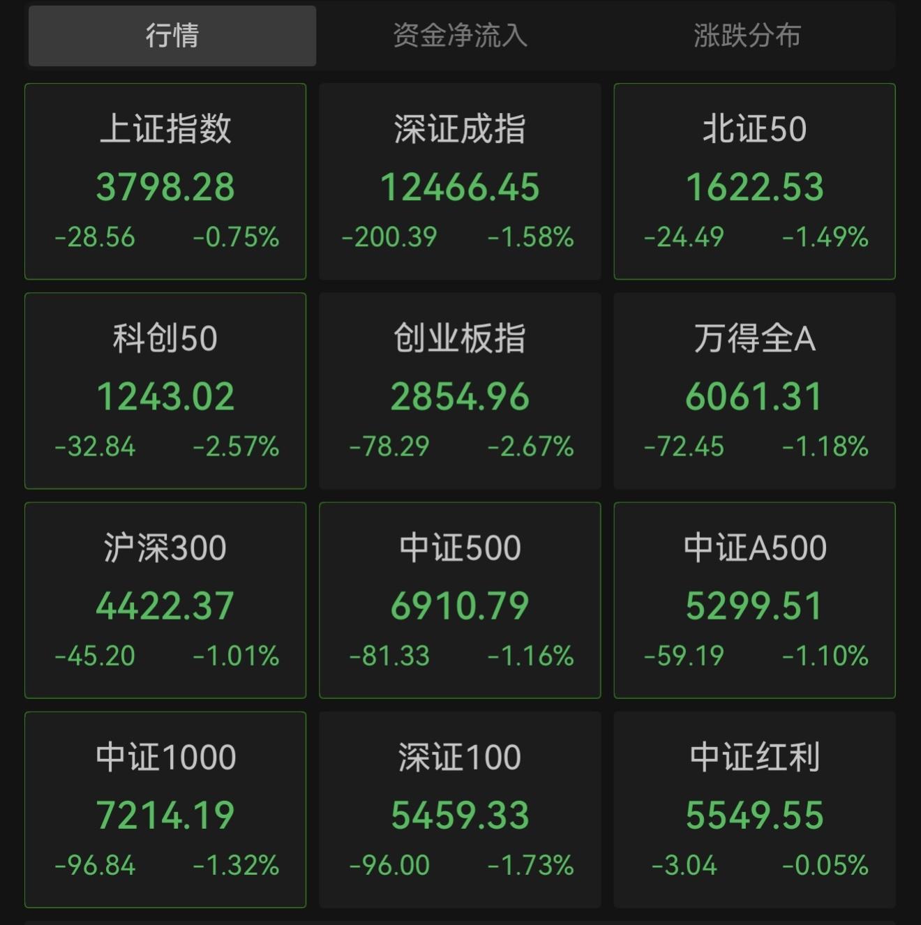 财经股市最新消息市消(财经网股票分析新闻最新消息)