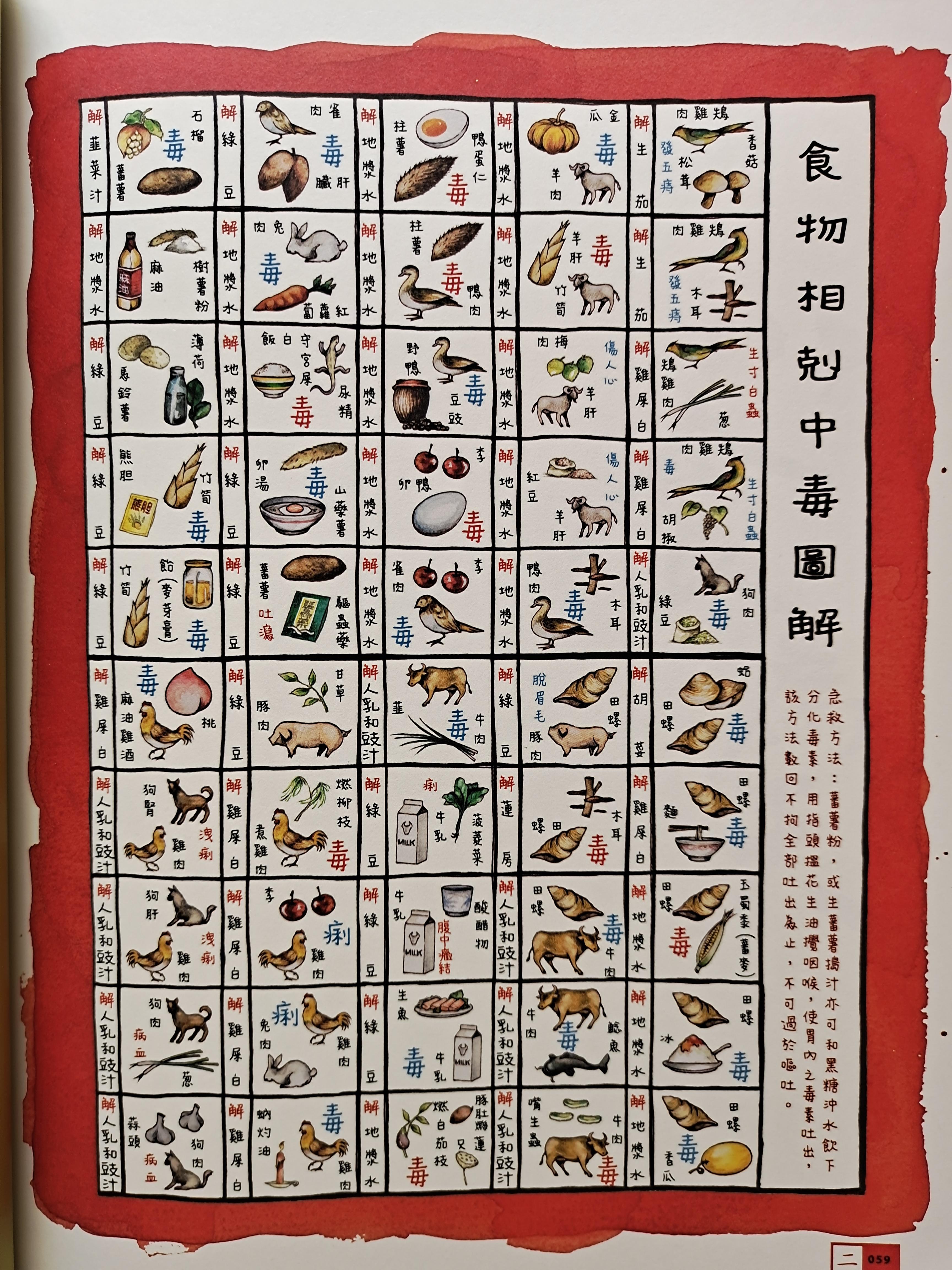 九韶 的想法: 食物相克图