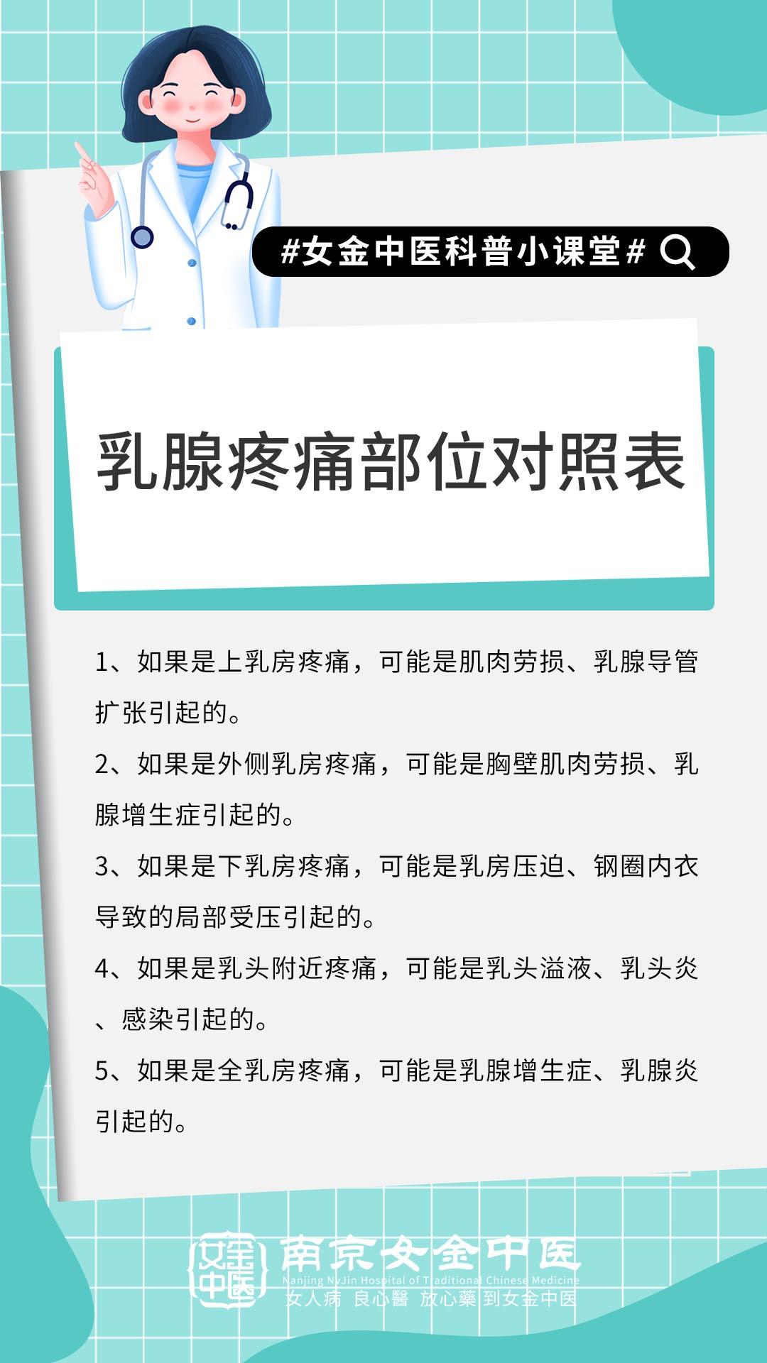 知乎用户ejris4 的想法  乳腺疼痛部位对照表