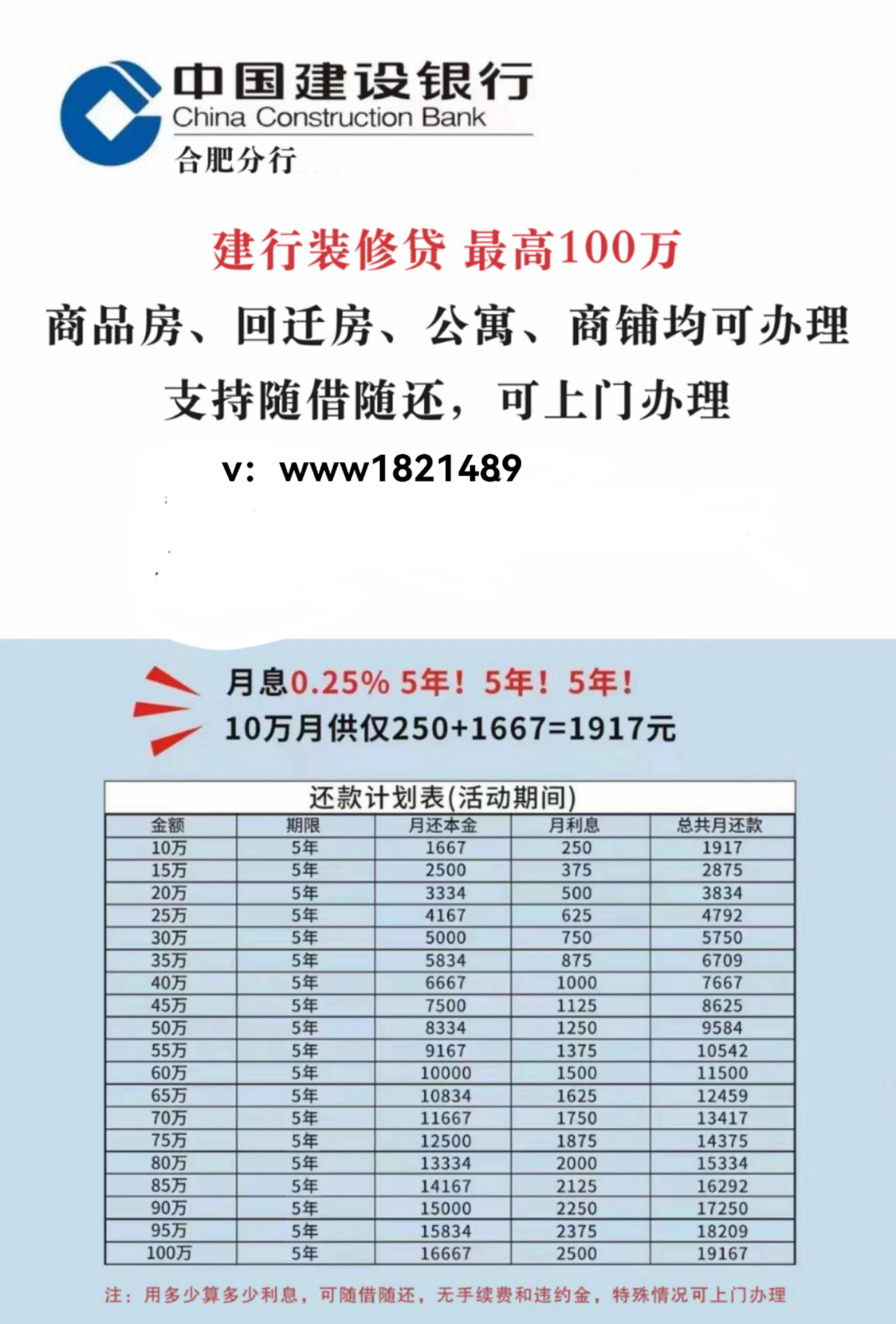 以前装修贷额度只有30万,但是现在可以申请到000