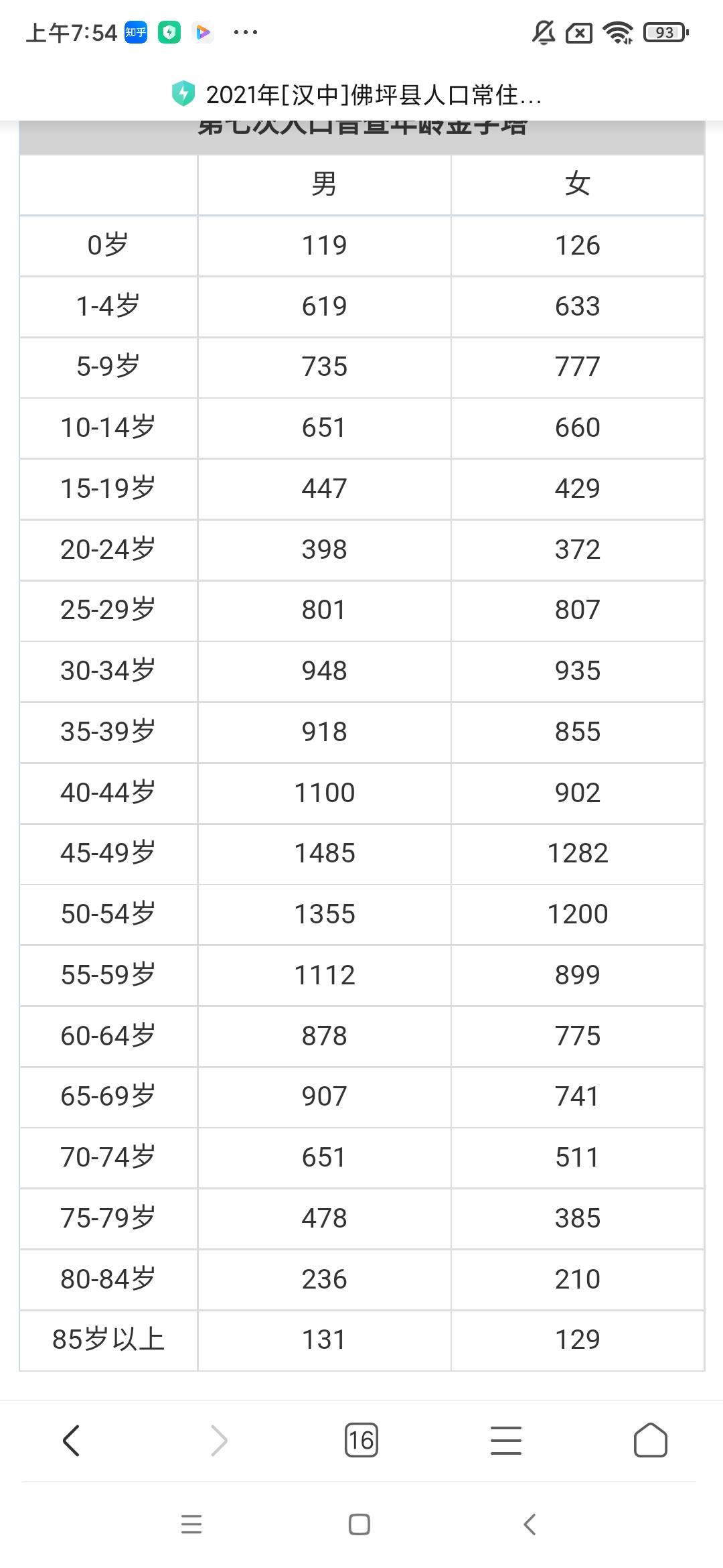 古道人家 的想法: 汉中佛坪县 | 这个县是真的好奇怪,我们都知道一般0