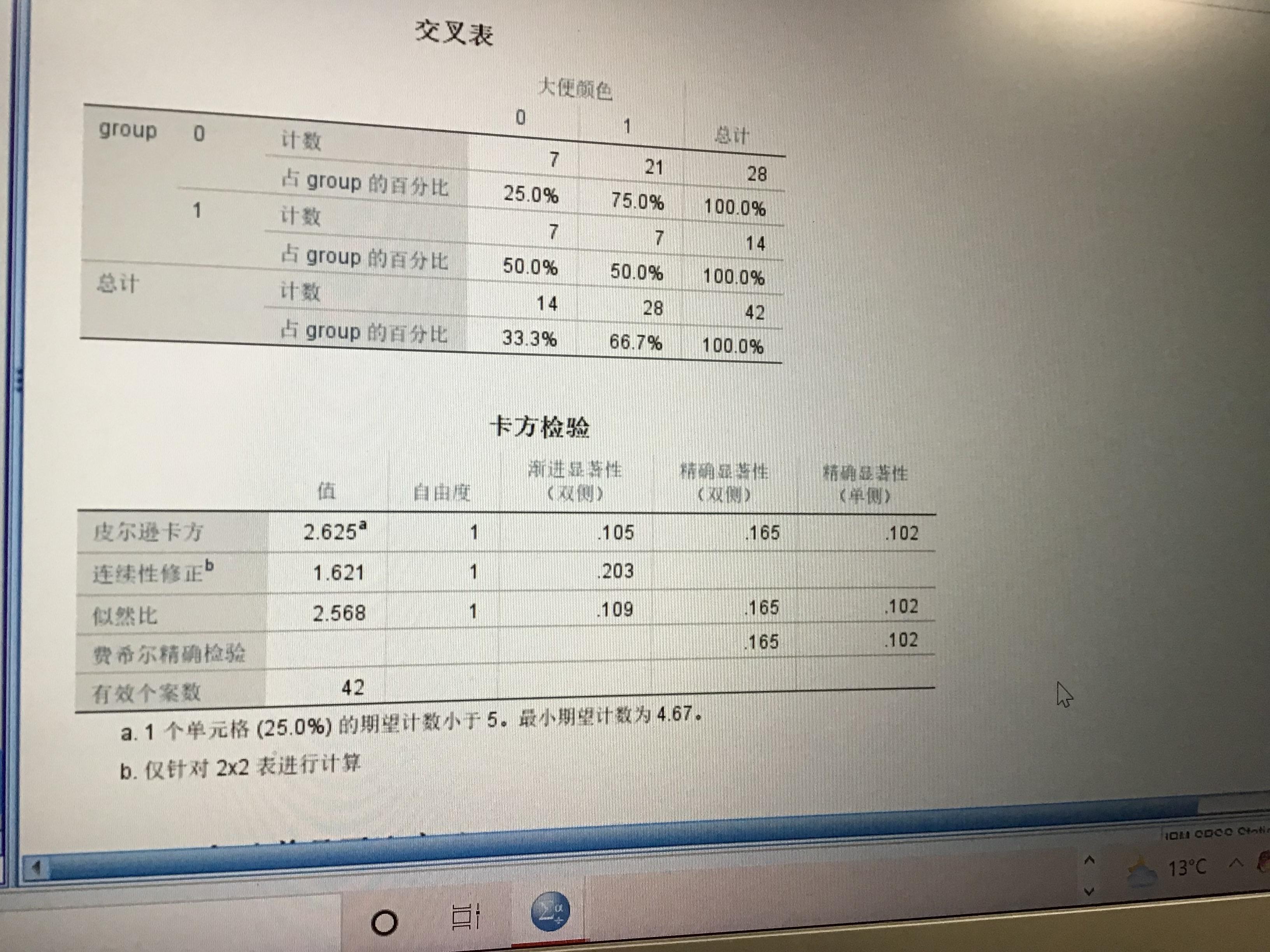 四格表资料图片