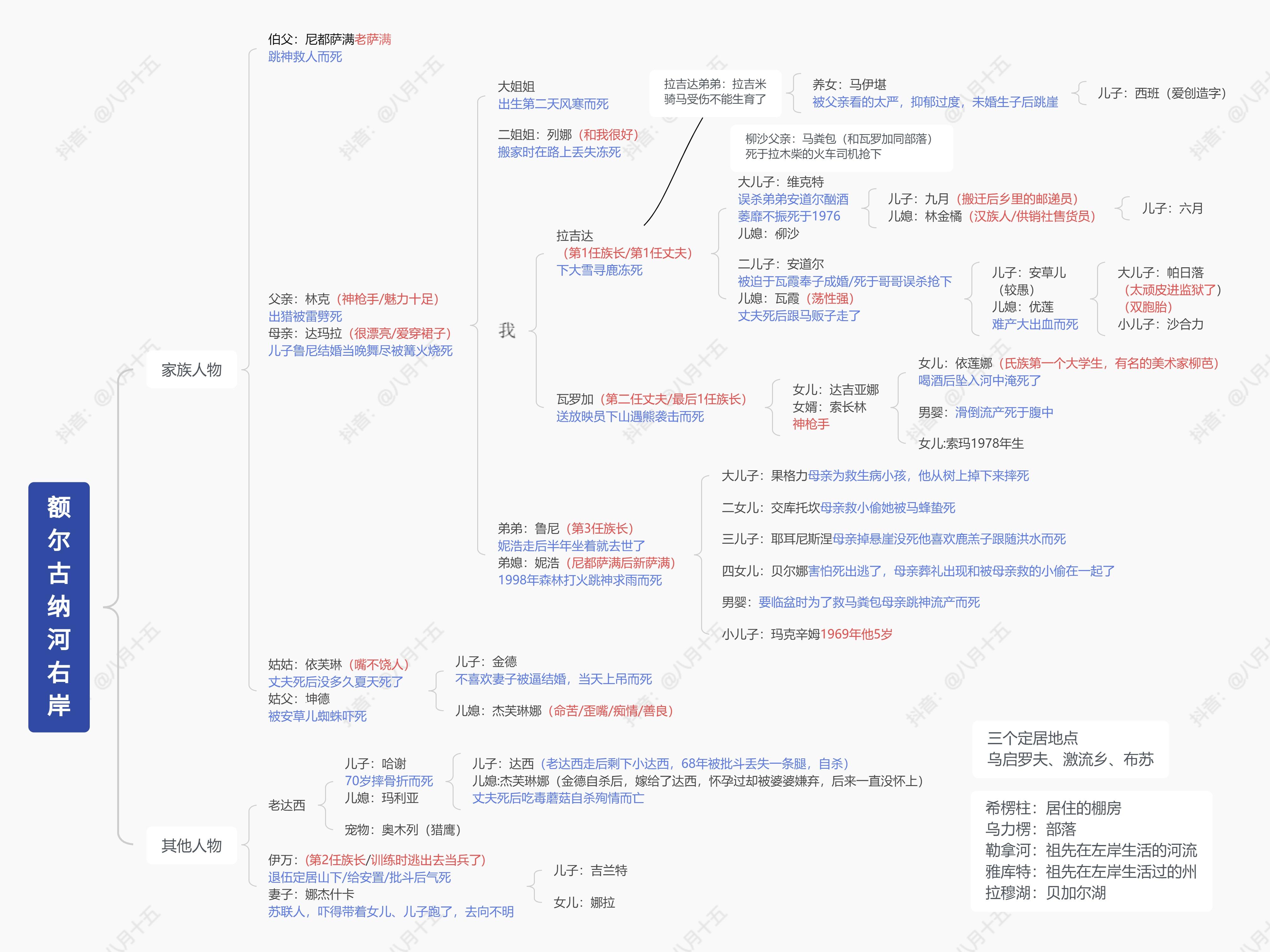 卢俊义人物关系图片