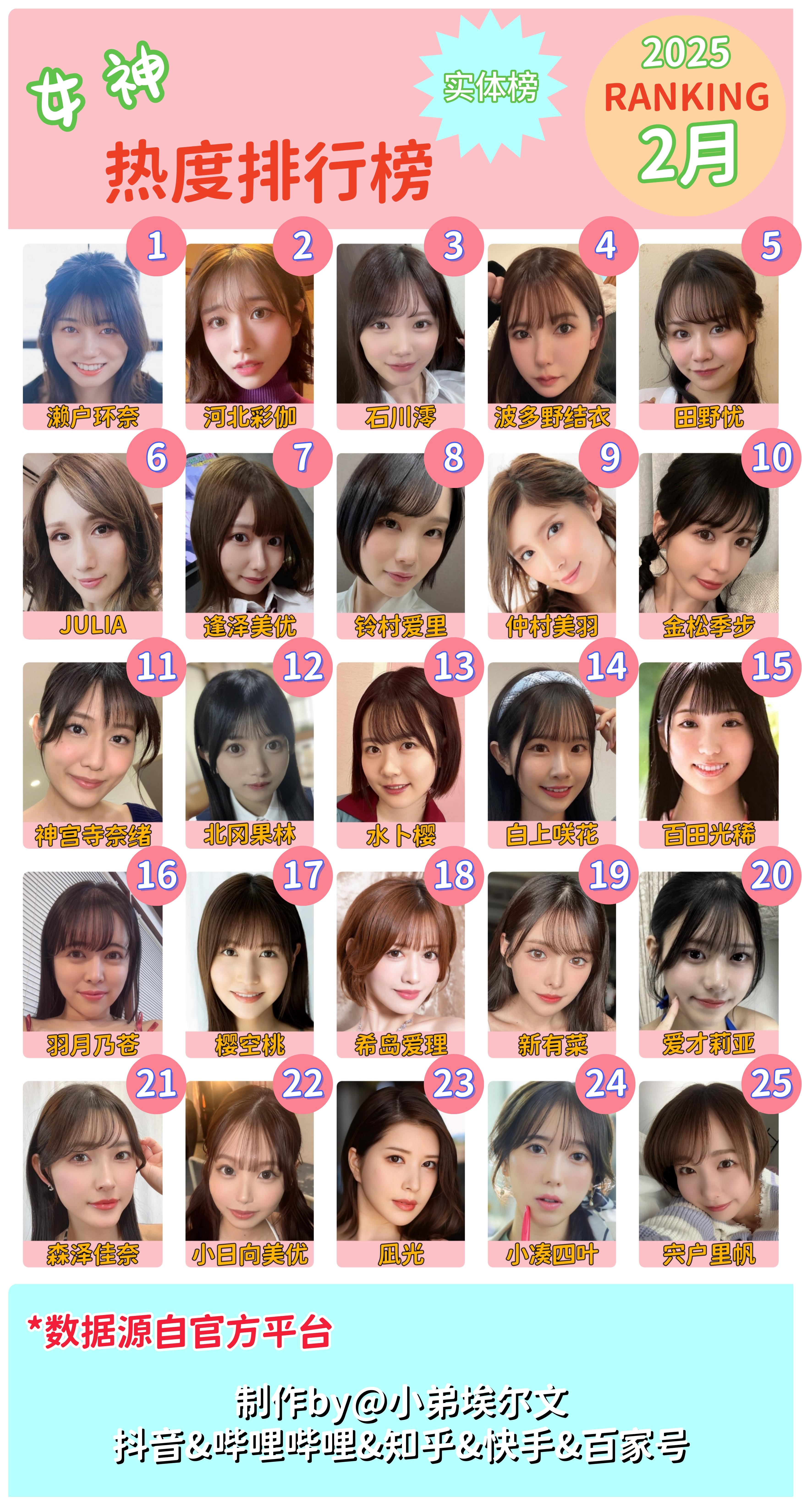 表2025年新优人气排行榜日本人气优友一览表2025神宫佳奈子河北彩神宫