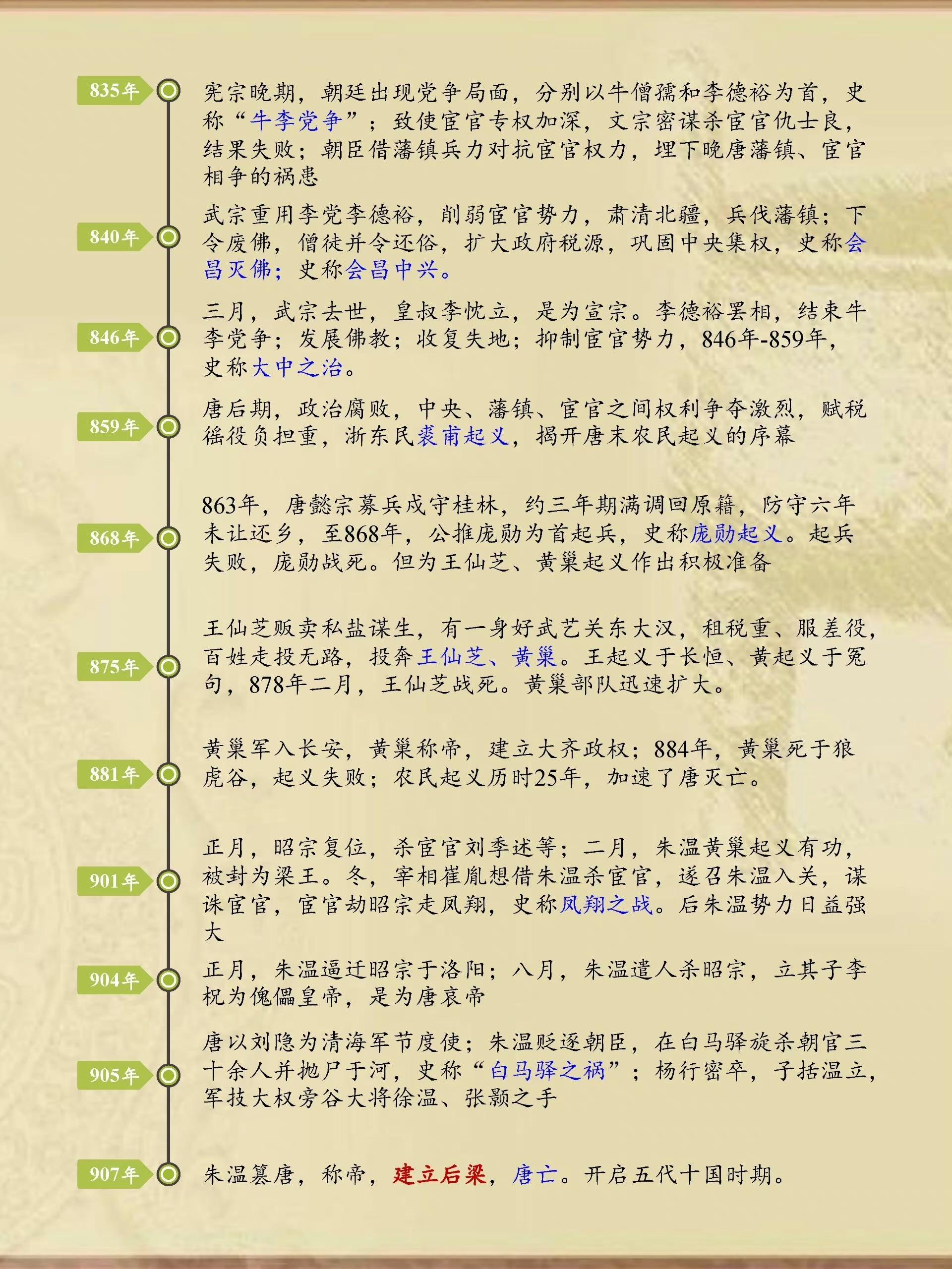 明太祖 的想法: 隋唐两朝大事年表及北周,隋唐皇室关系