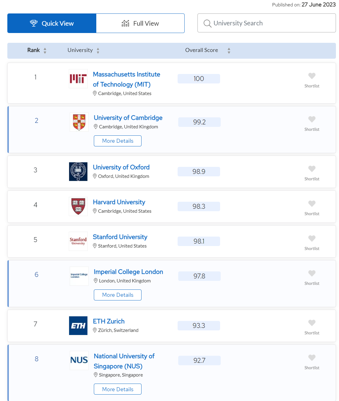 qs前100进央企/选调生有什么优势 br>越来越多的同学在留学选校