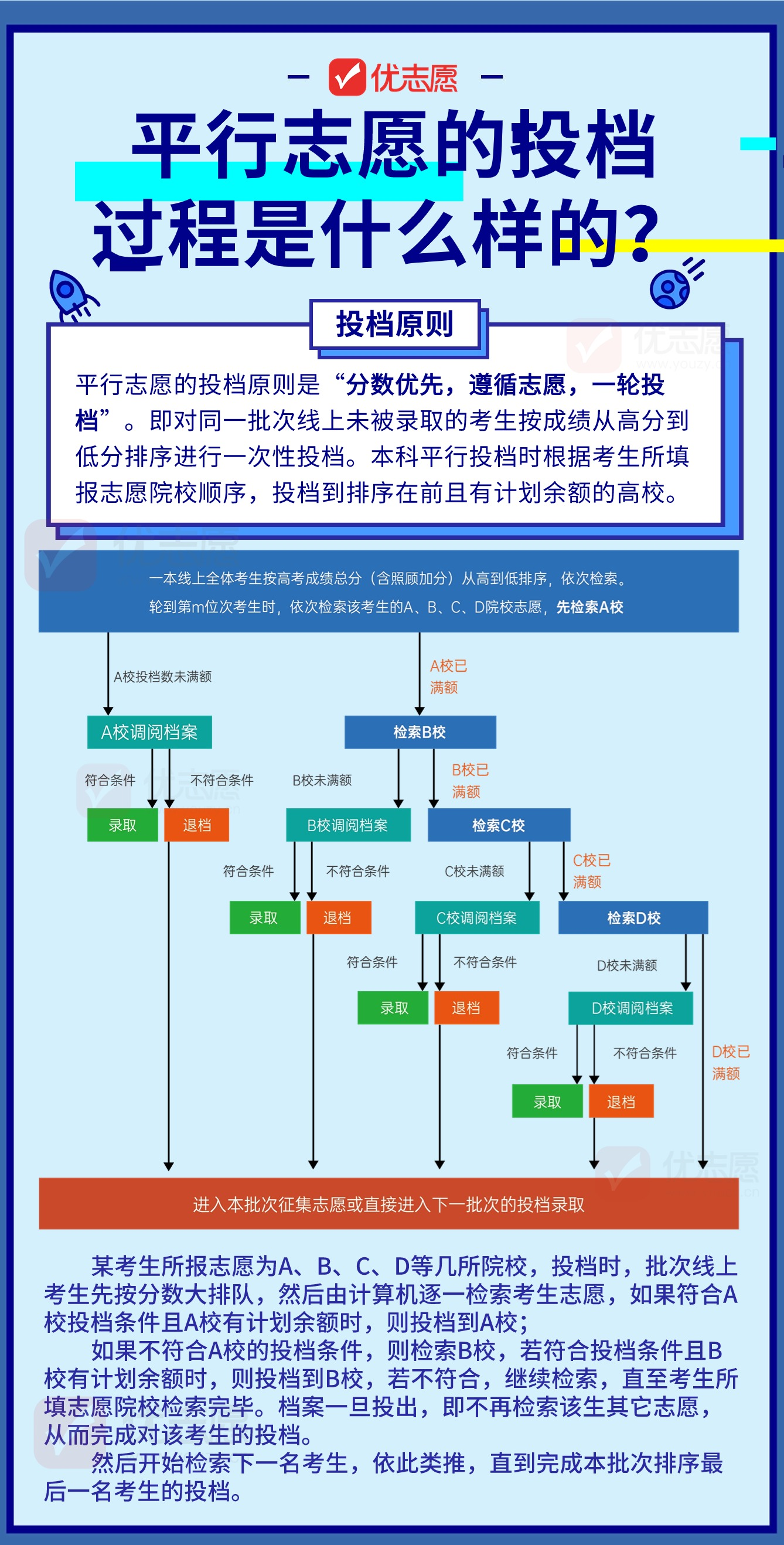 平行志愿录取规则图解图片