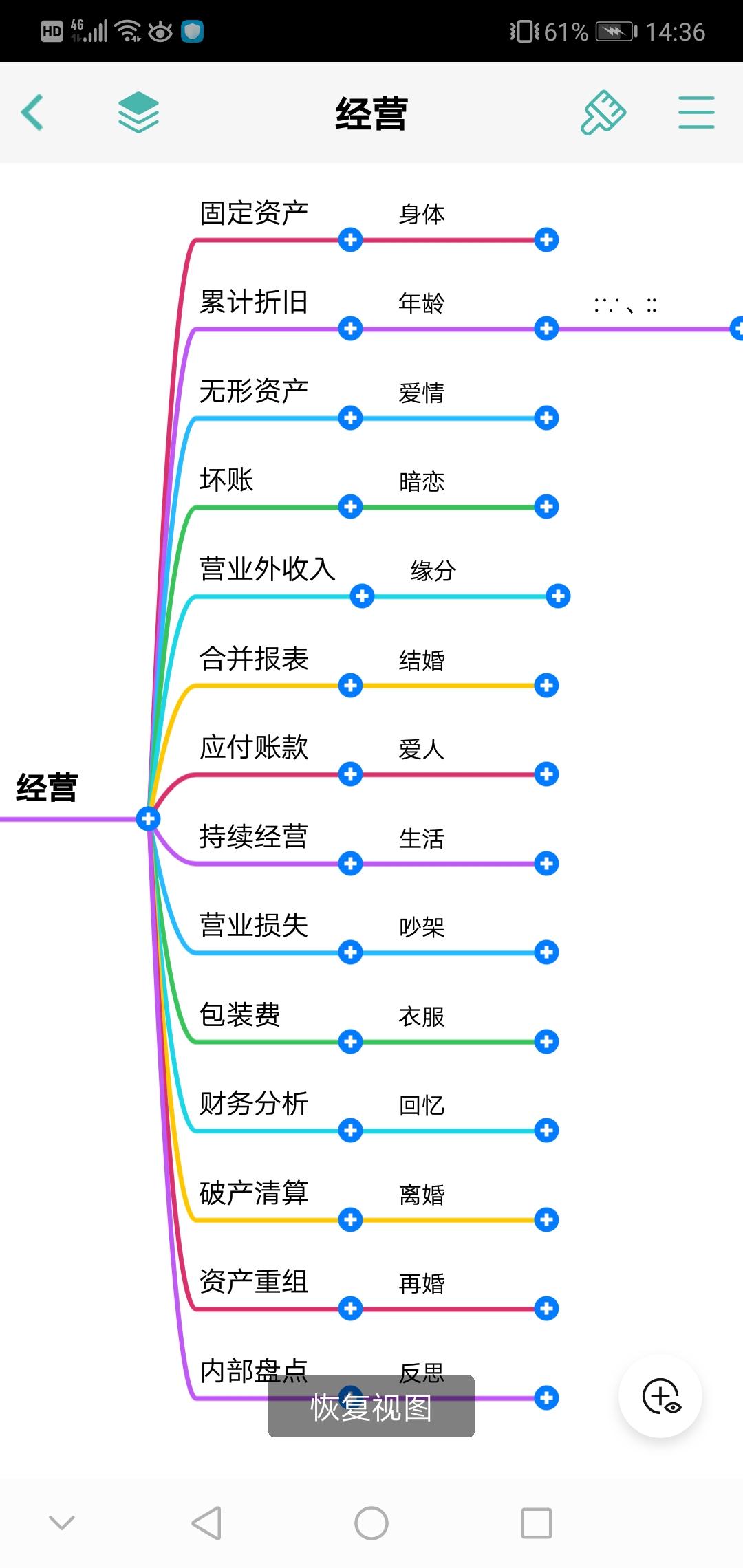 五年后的我思维导图图片