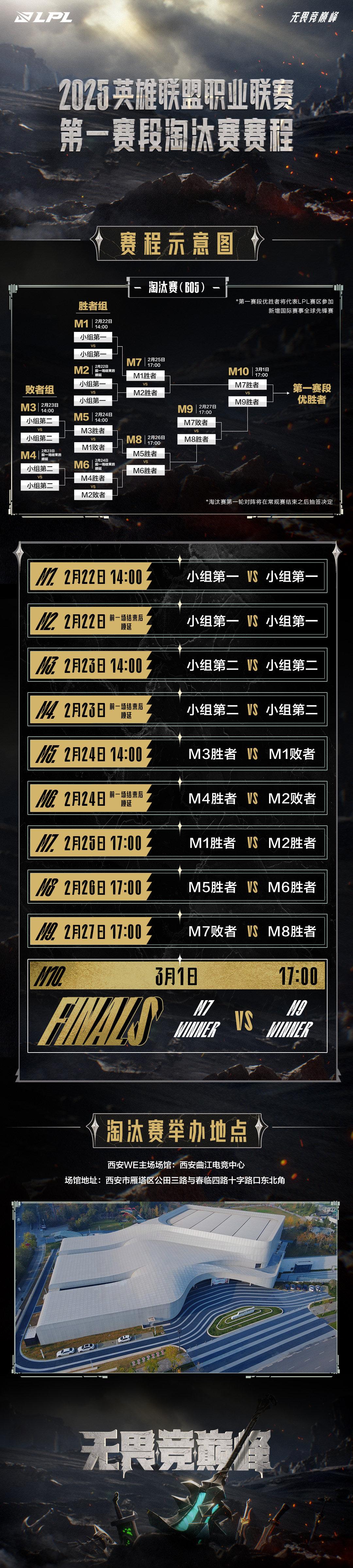 lpl淘汰赛赛程出炉