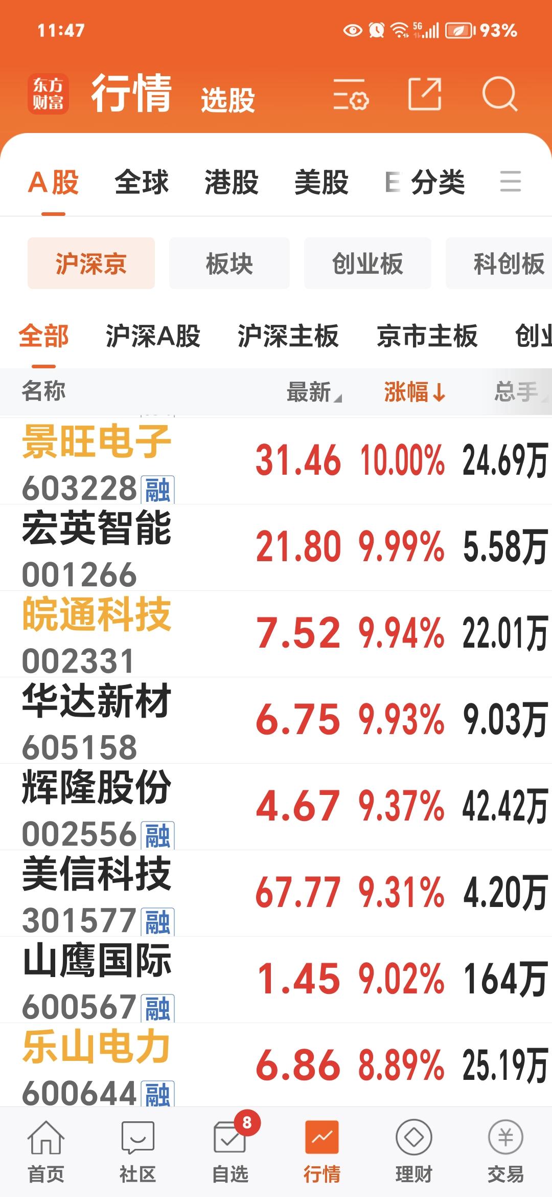 贵州茅台涨停图片