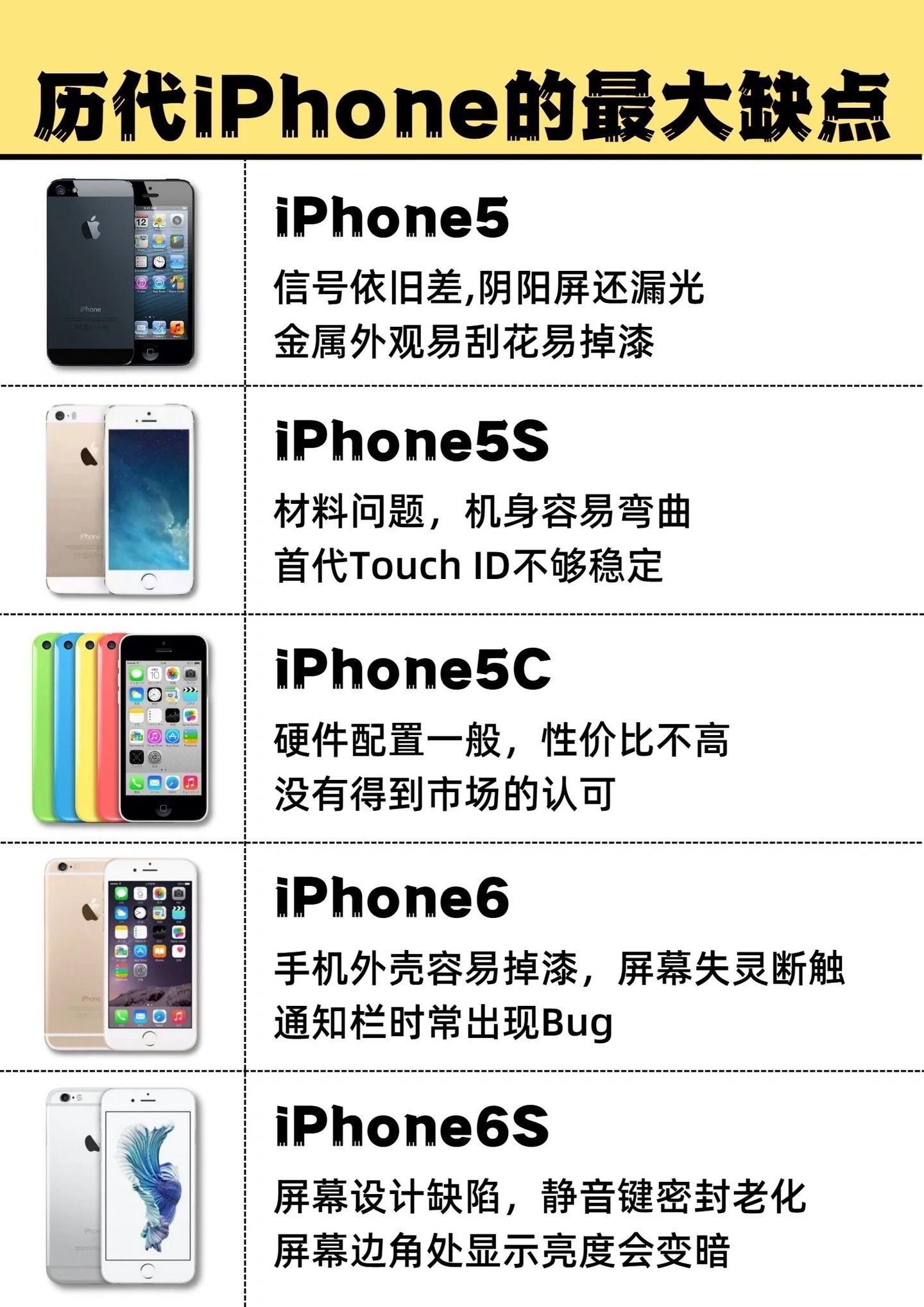 iphone5参数配置图片