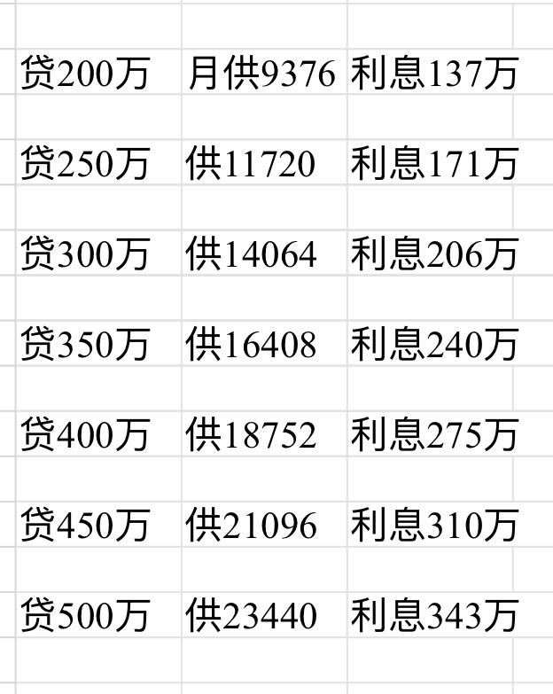 在广州适合几成首付买房?