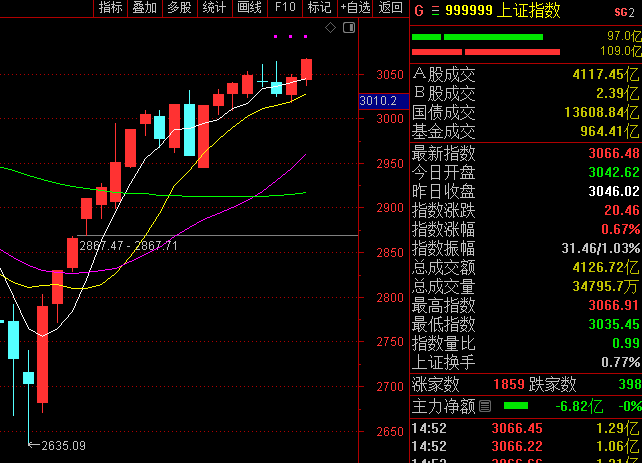 牛市来了行情火爆周末光伏利好光伏产业链直接高开宁德时代高开5个点