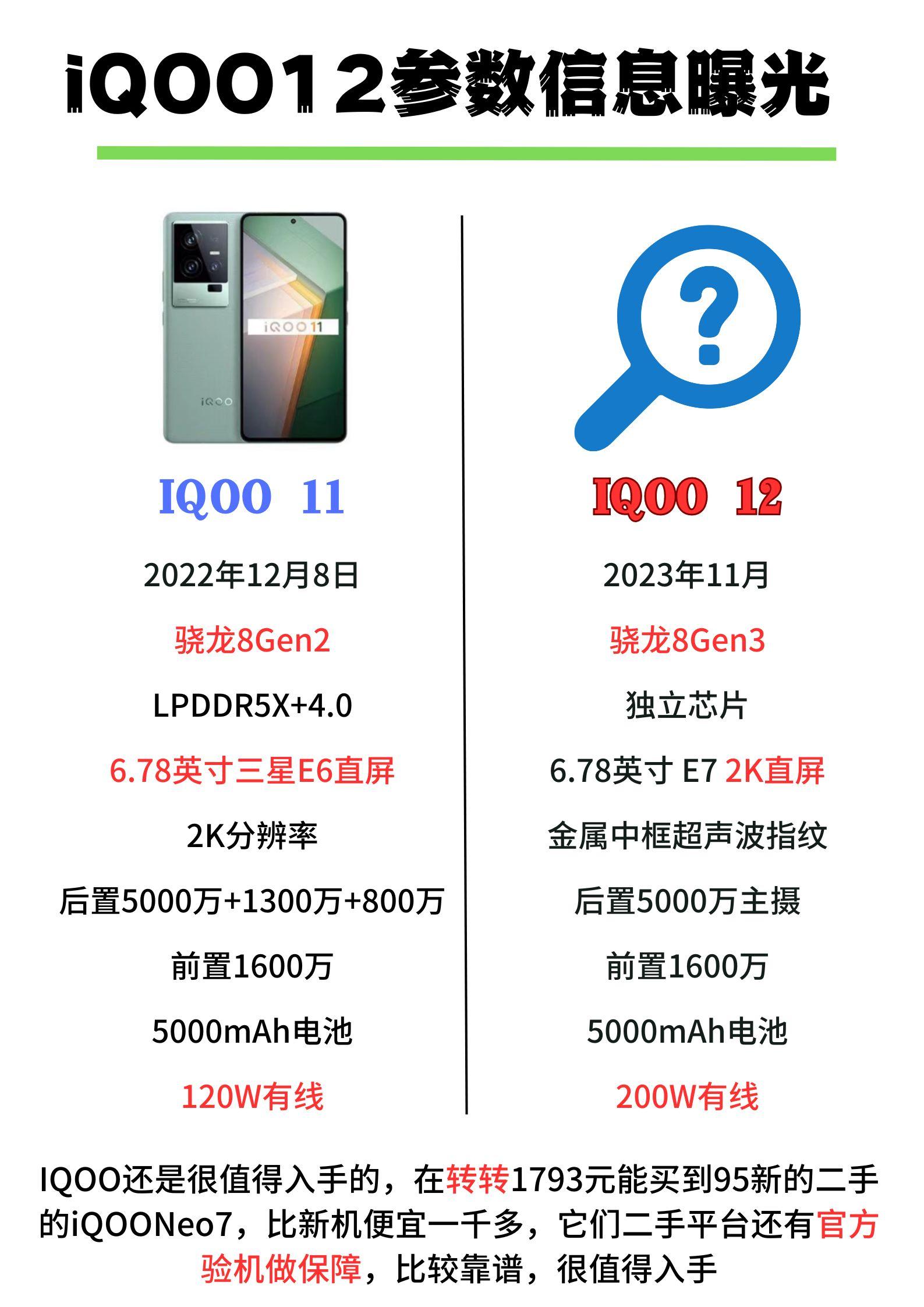 iqoou1x参数图片