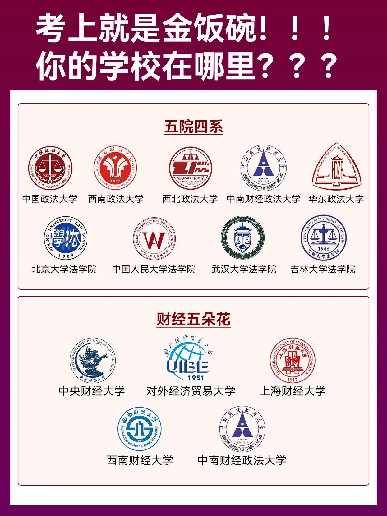 真没想到有这么多的金饭碗大学什么五院四系国防七子e9联盟机械四小龙