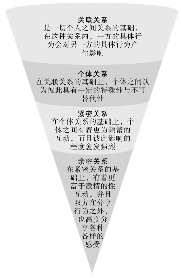 处关系的100条关系图图片