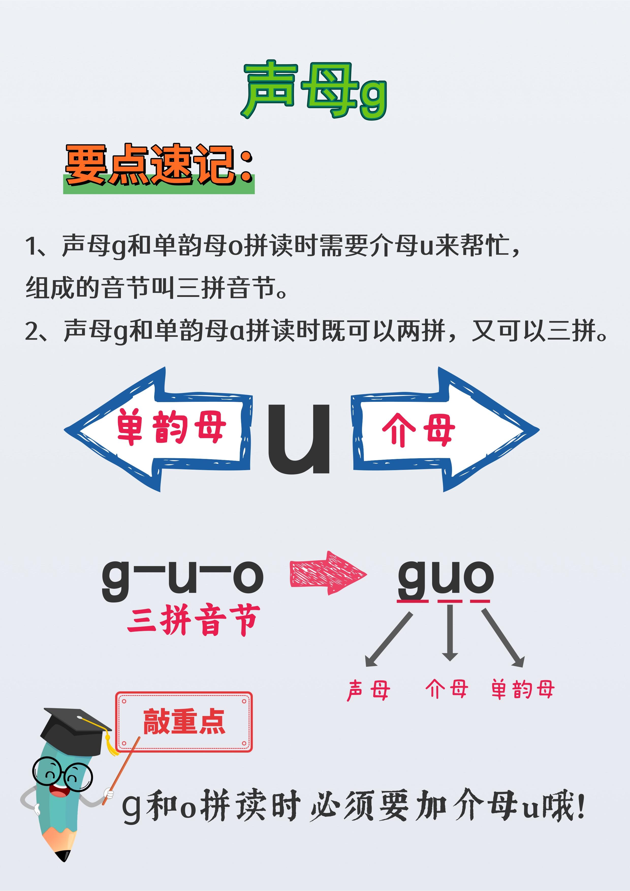 发音位置和方式 br 发音位置 声母g的发音位置是在舌根与软腭之间