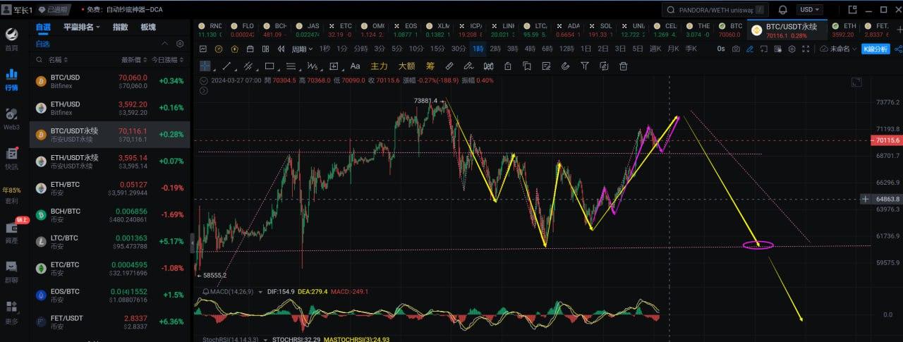 327比特币行情分析btc327比特币价格今日行情在当前的比特币市场中