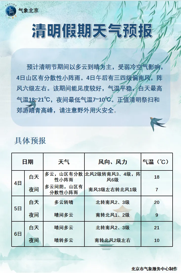 123温馨致远 的想法: 清明节期间天气预报 | 2024-04