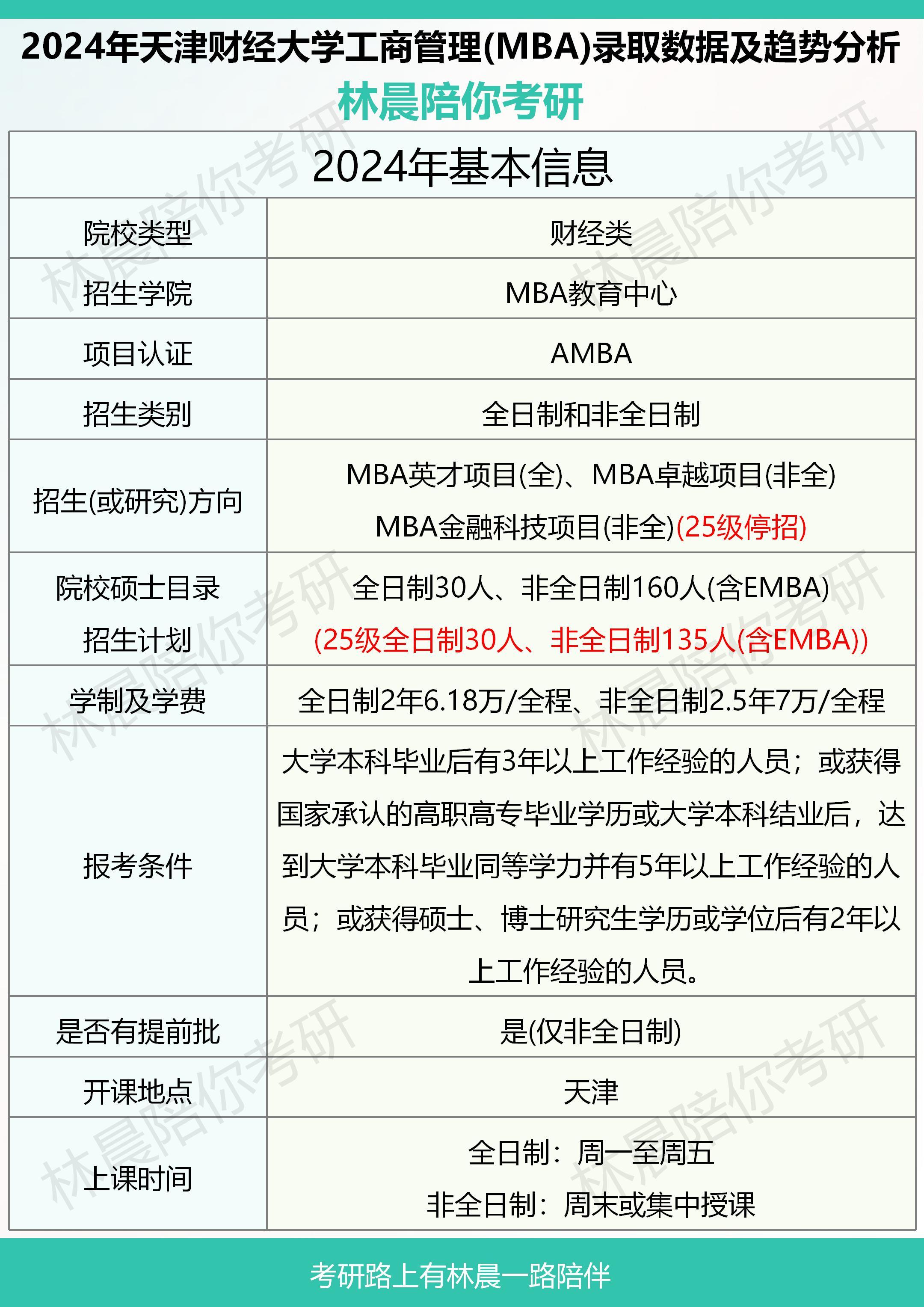 天津财经大学排名2022(天津财经大学排名全国第几位)