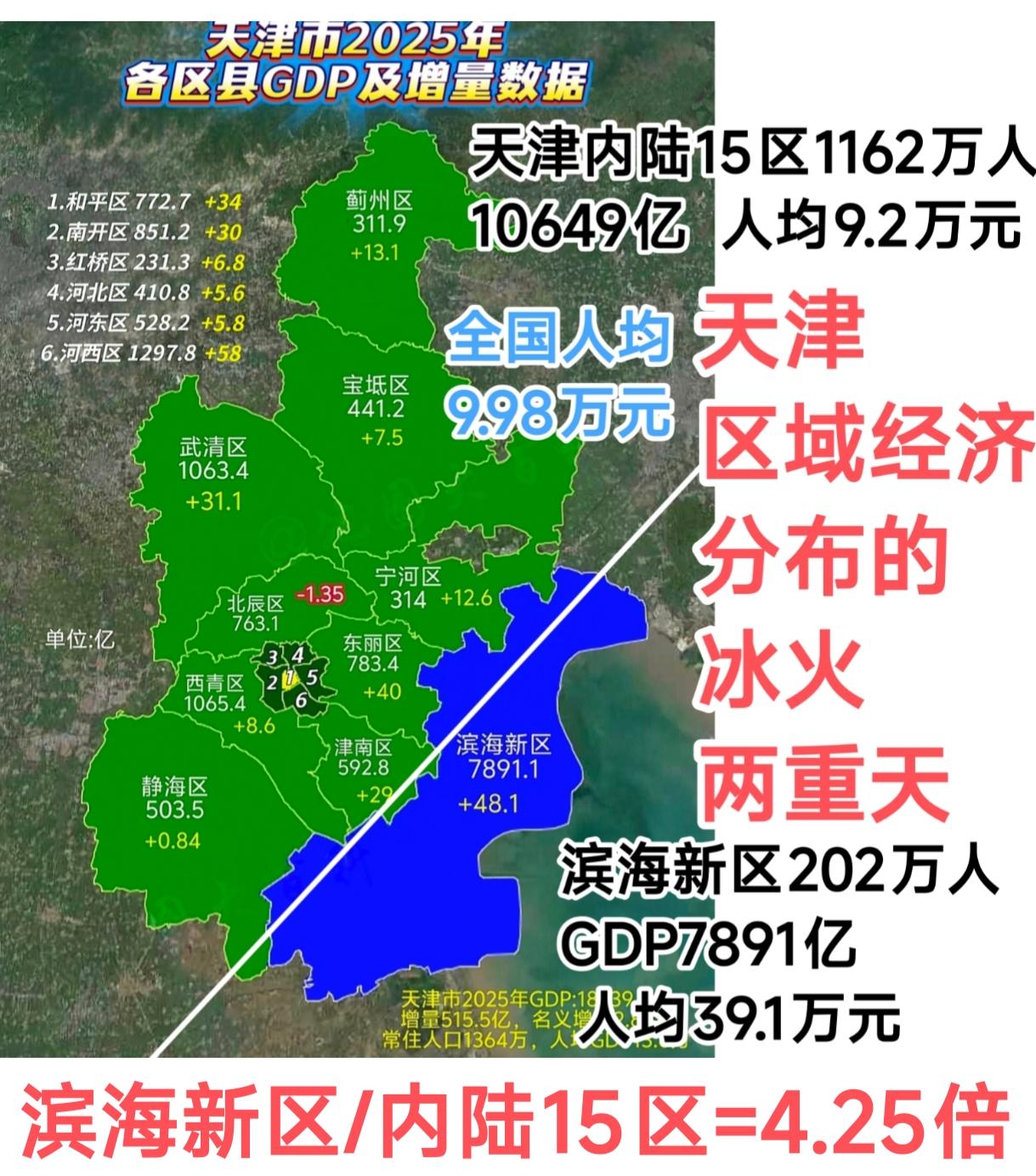  2021天津疫情严重吗(2021天津疫情严重吗现在)