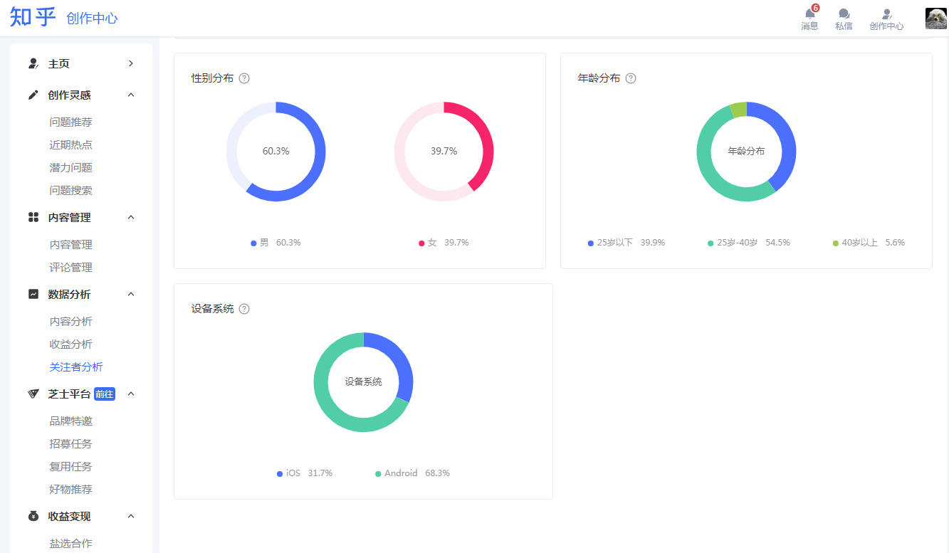 小红书图片最佳比例图片