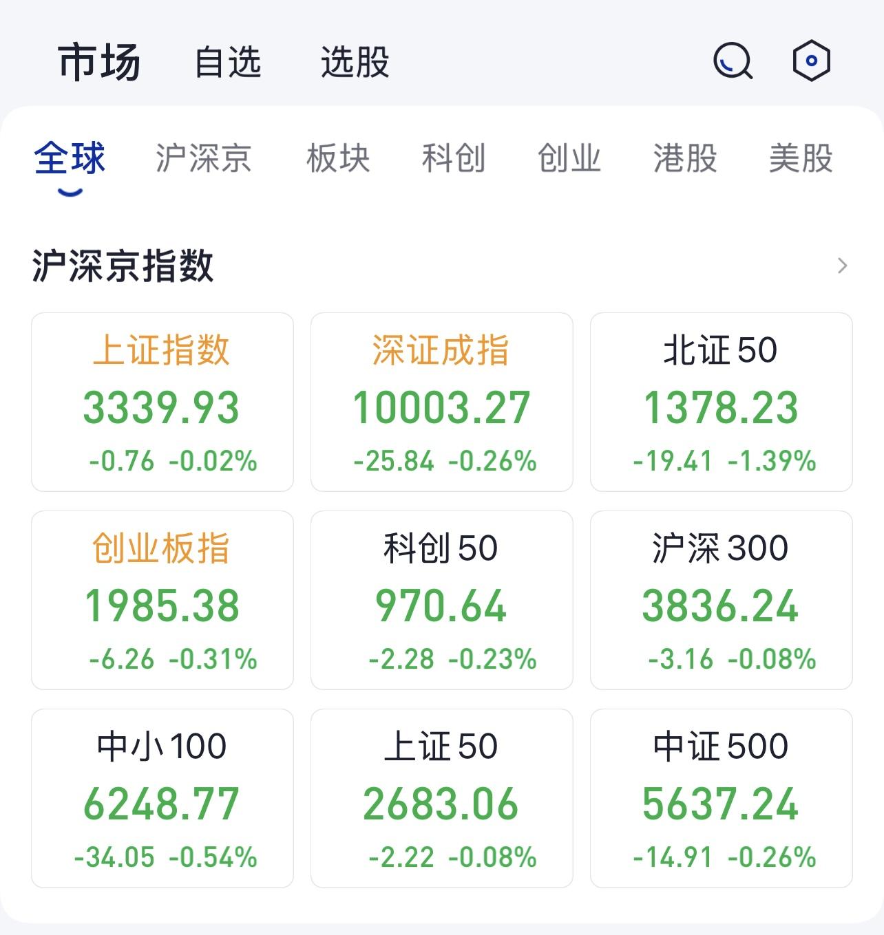 关于格力电器股票行情分析的信息