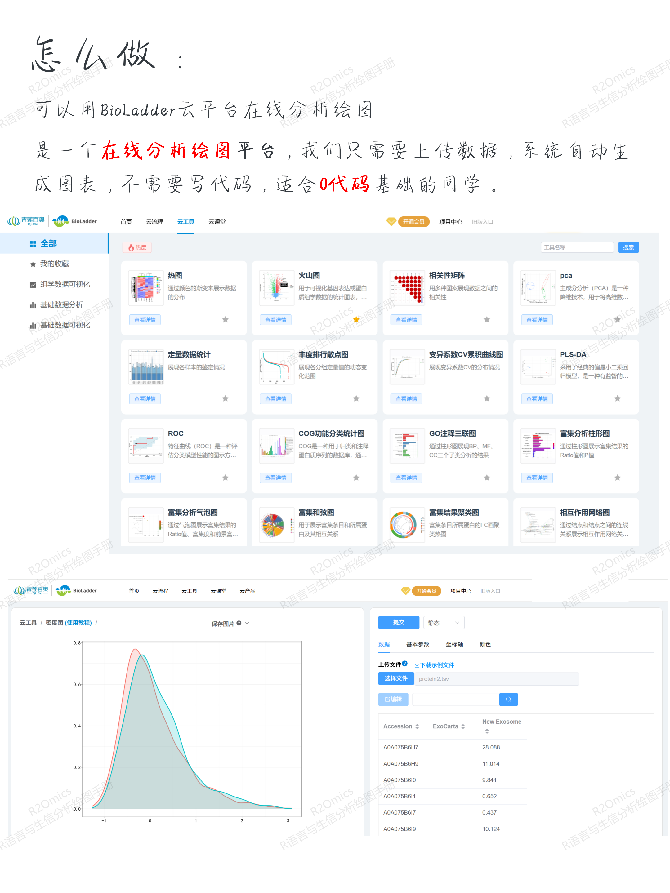 心有灵犀 的想法: 什么是核密度图?手把手教你看和密度图 | 核密度图 解读:核密度图(Kernel Density Plot)用于展示数据 ...