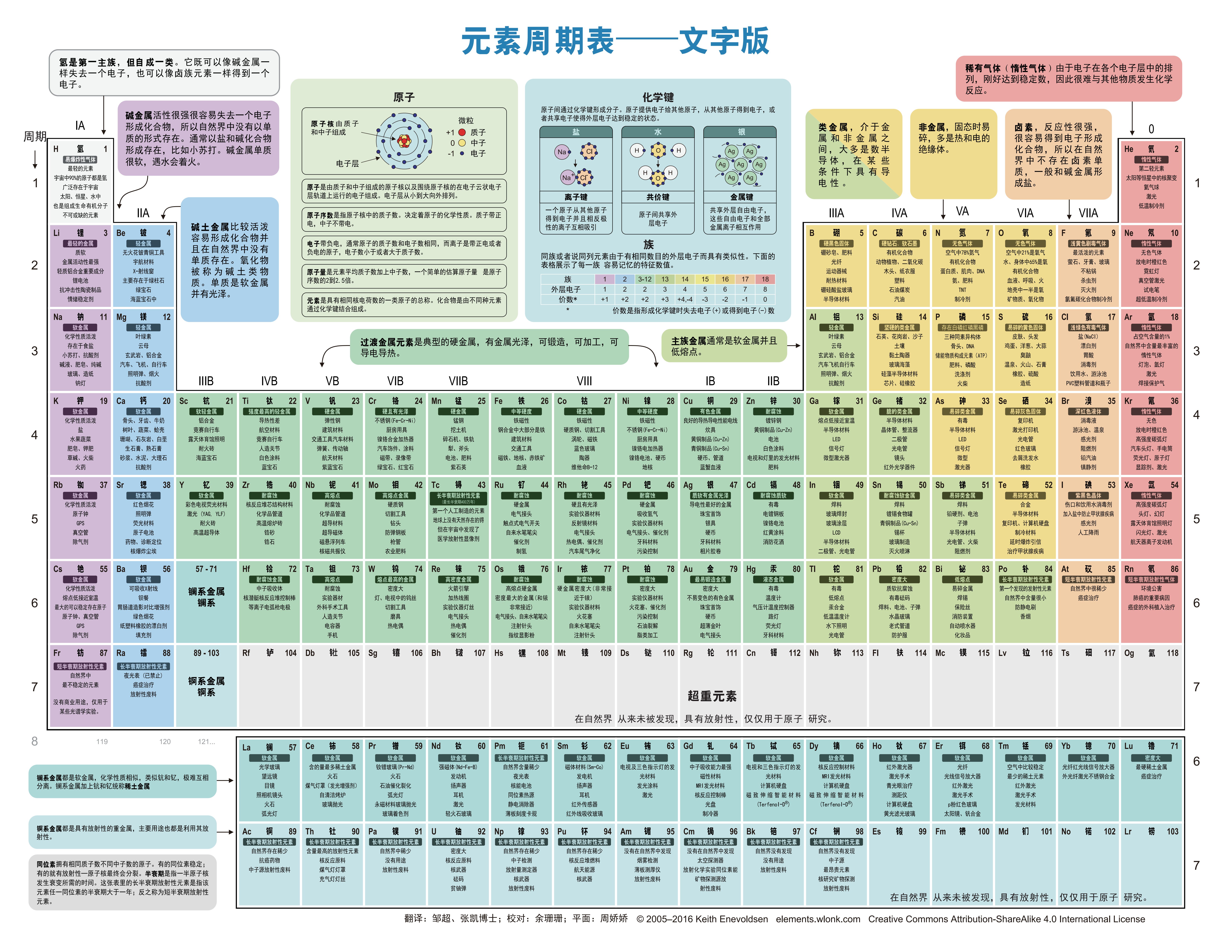 元素周期表图片超清图片