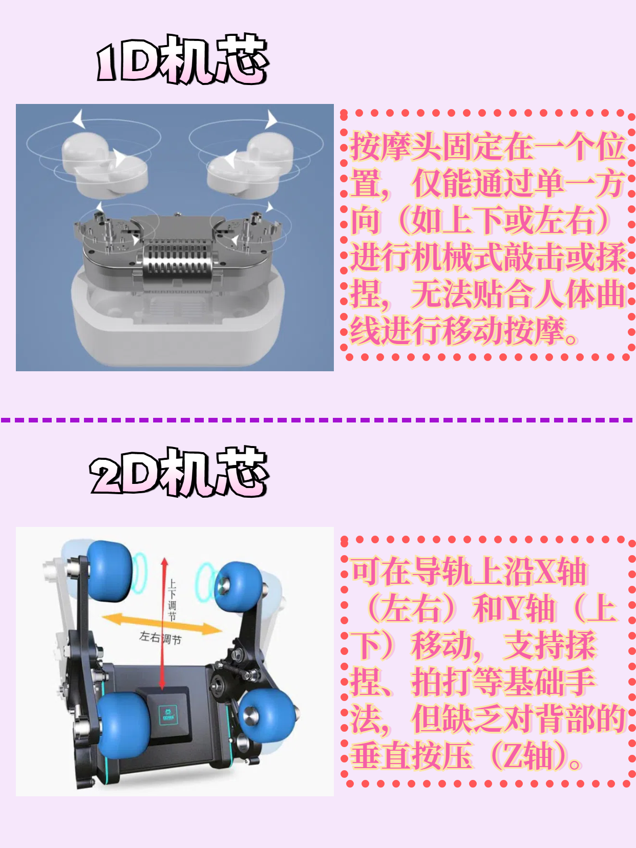 大家知道按摩椅的机芯怎么选吗?1d,2d,3d,4d机芯的区别在哪里?