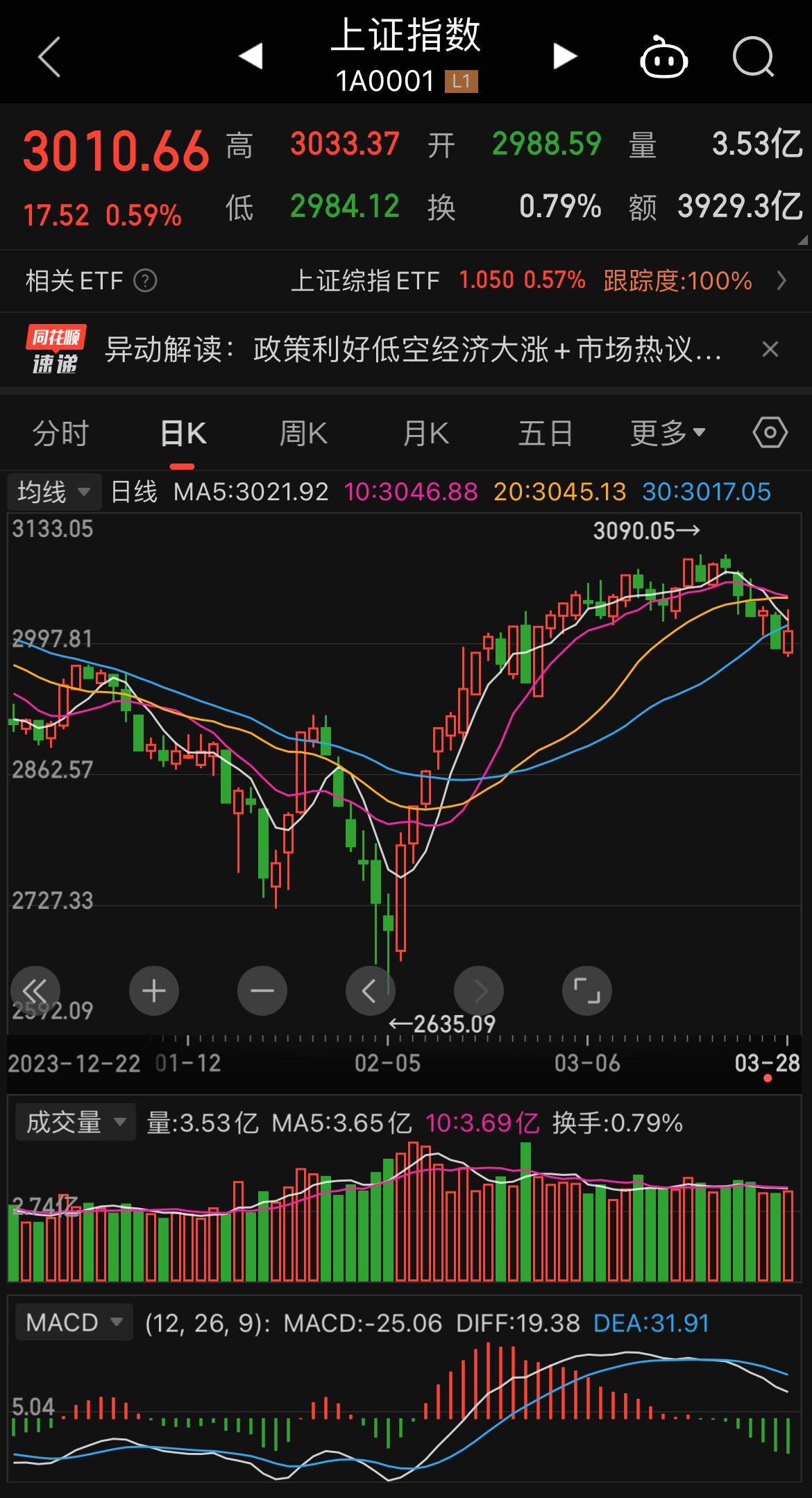 1发布于 2024-03-28 22:2699ip 属地上海写下你的评论.暂无评论